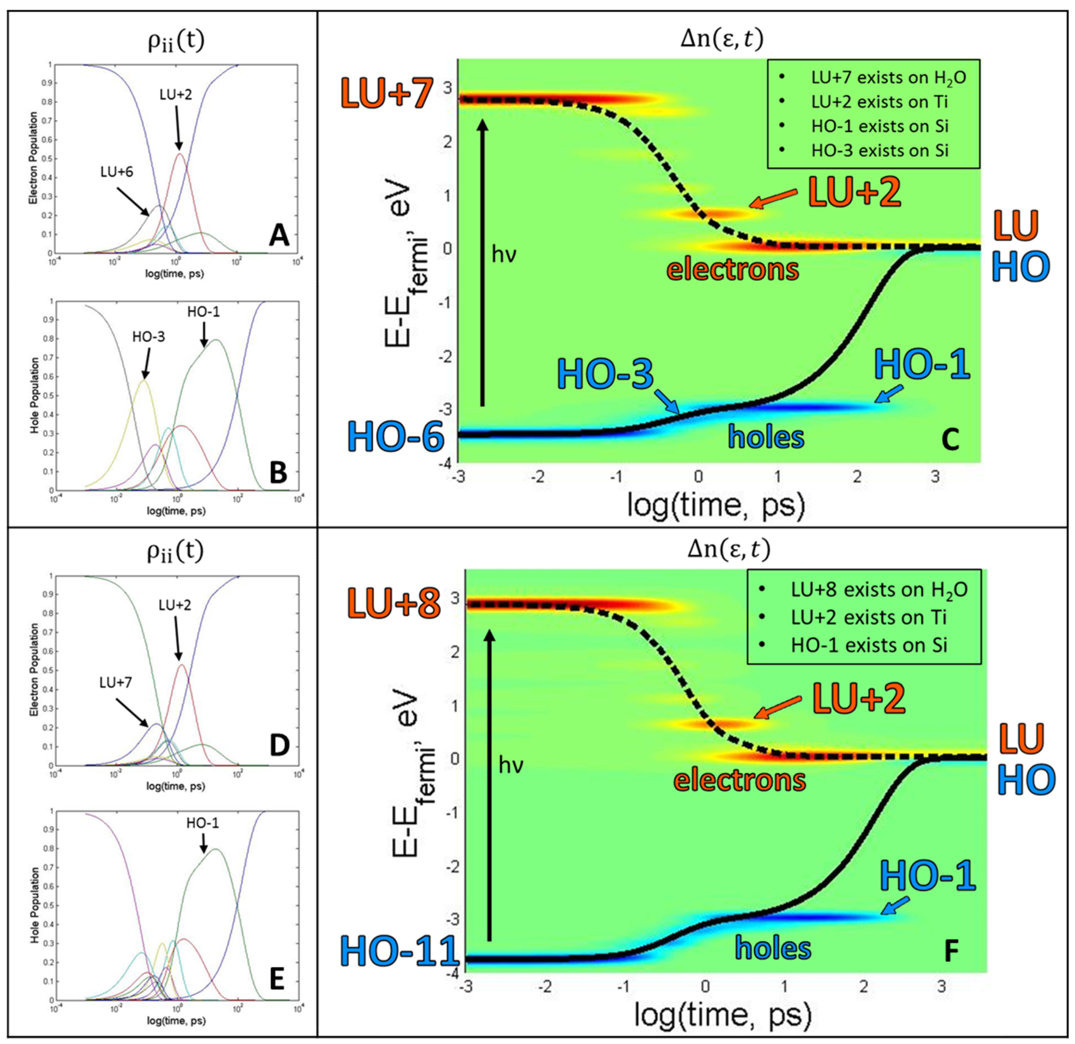 Catalysts 06 00034 g005 1024
