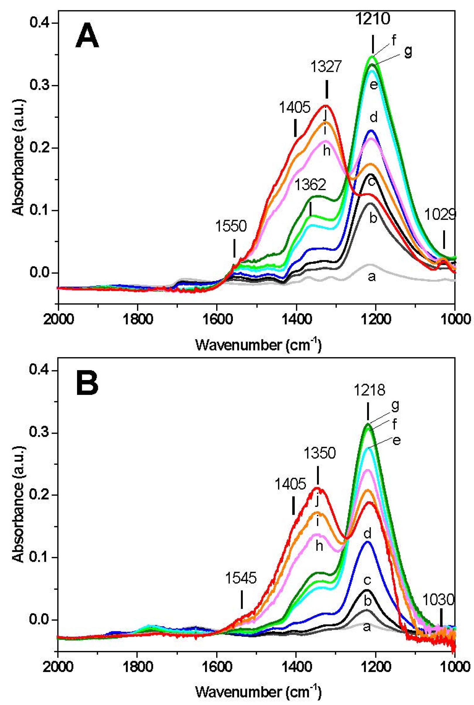 Catalysts 06 00036 g002 1024