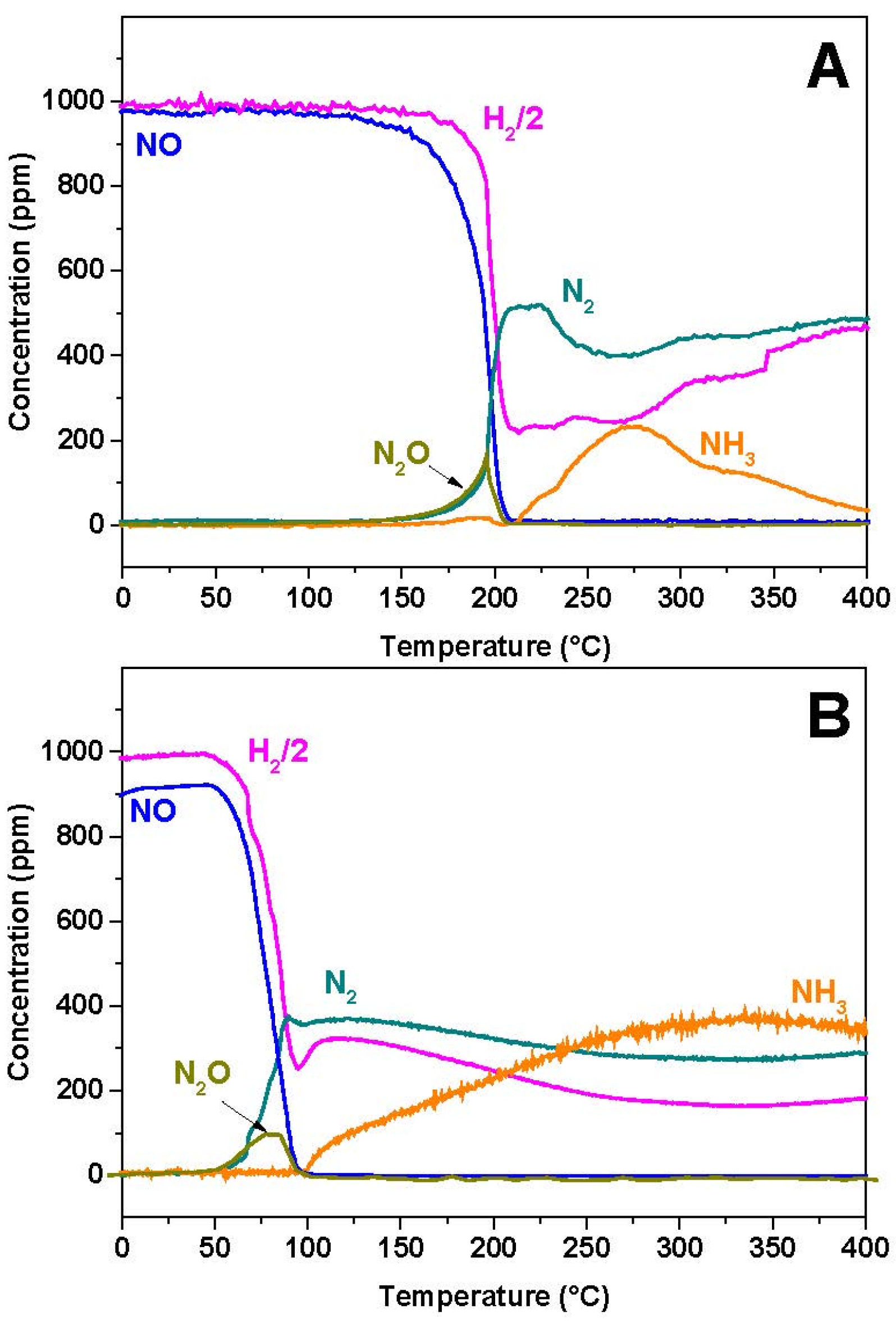 Catalysts 06 00036 g003 1024