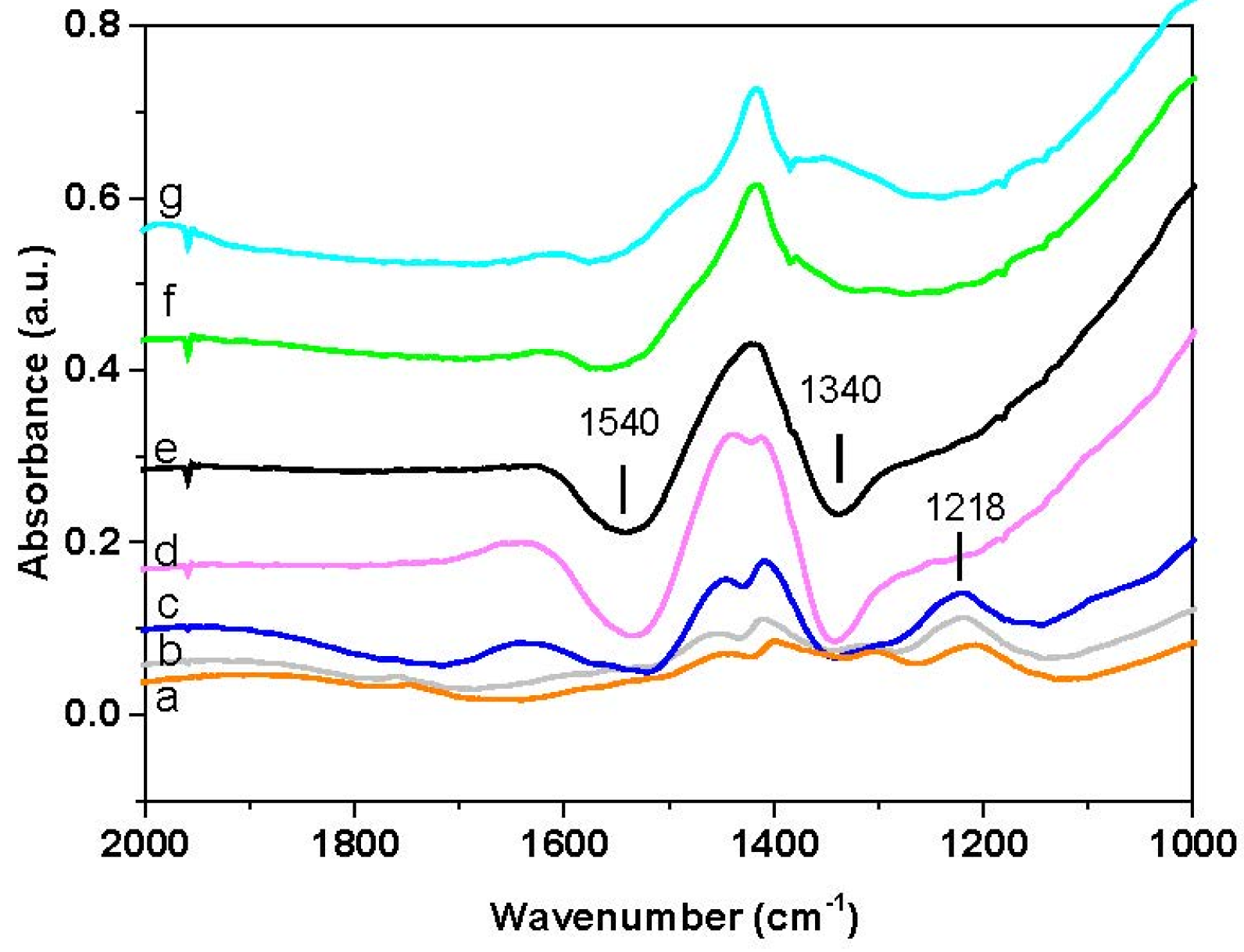 Catalysts 06 00036 g004 1024