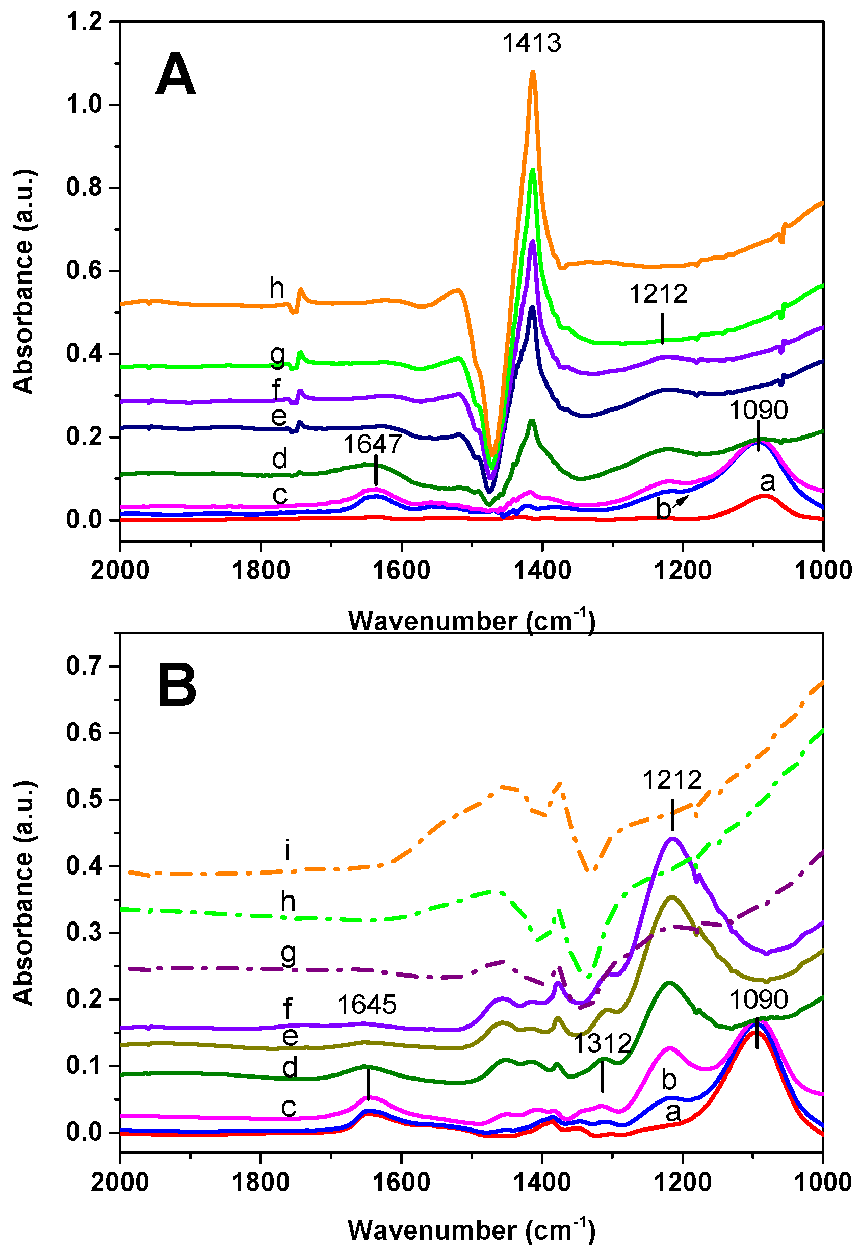 Catalysts 06 00036 g006 1024