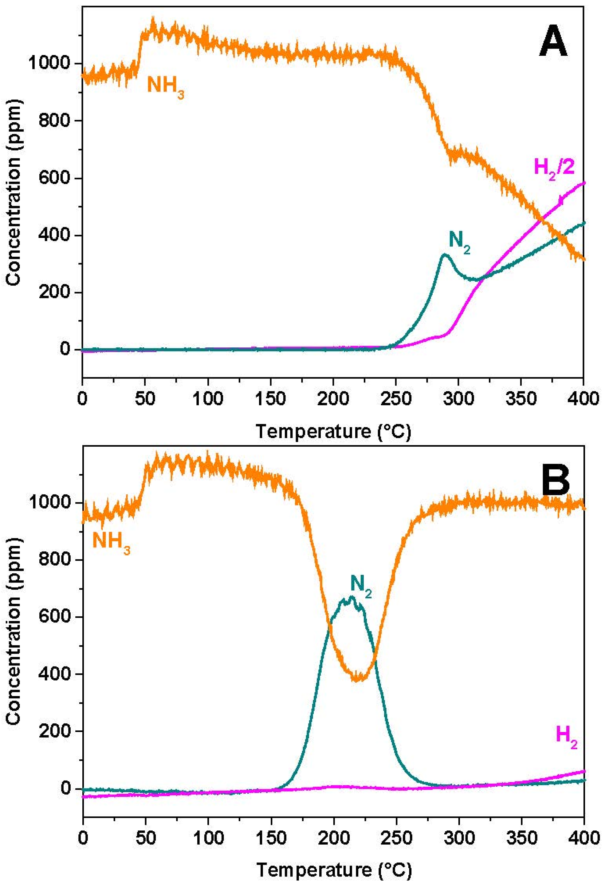 Catalysts 06 00036 g009 1024