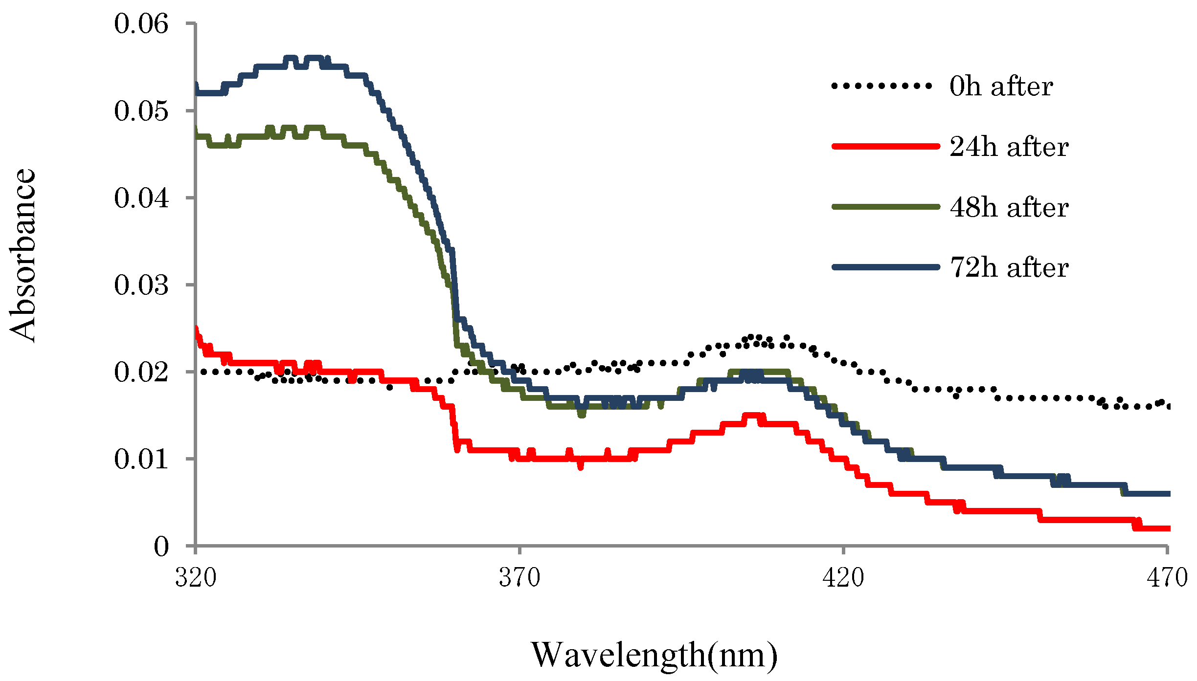 Catalysts 06 00038 g003