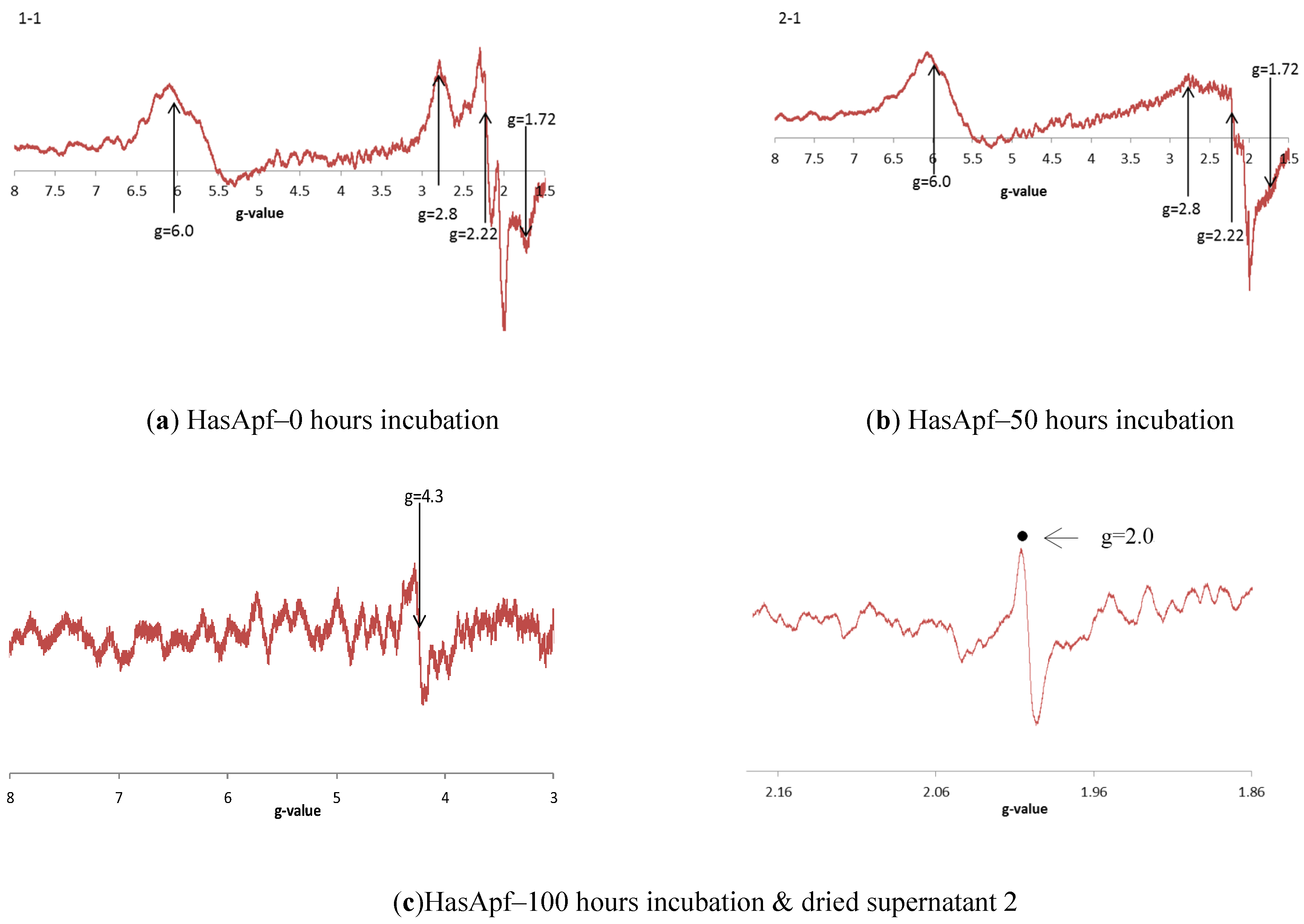 Catalysts 06 00038 g004