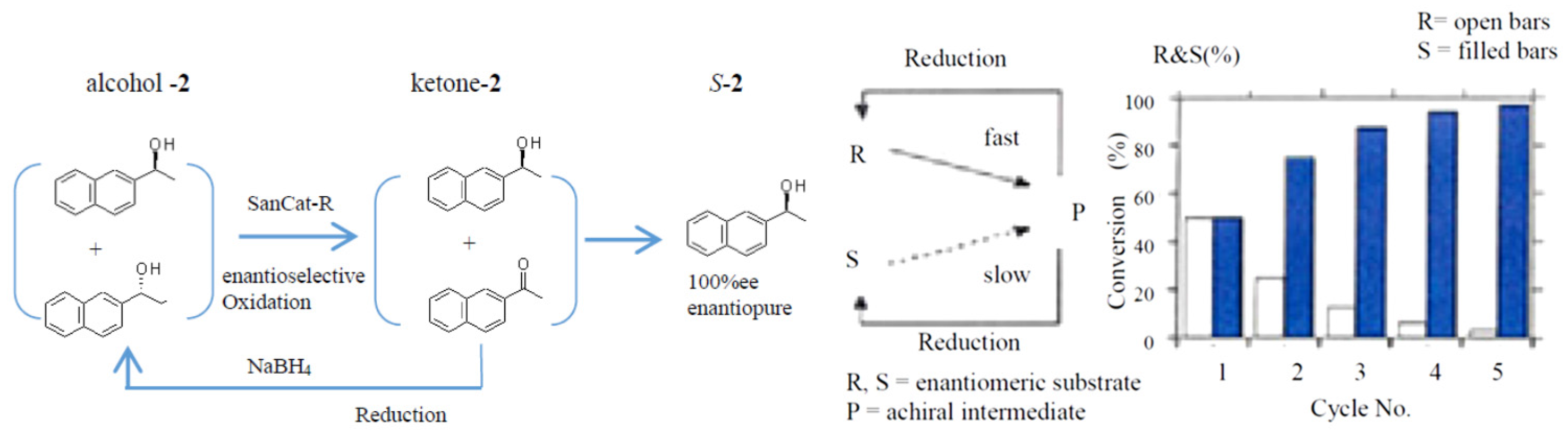 Catalysts 06 00038 g006