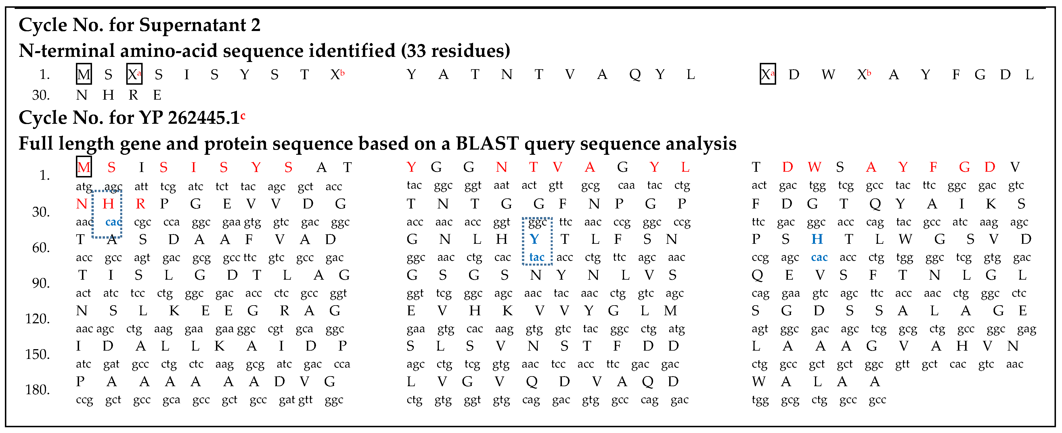 Catalysts 06 00038 i001