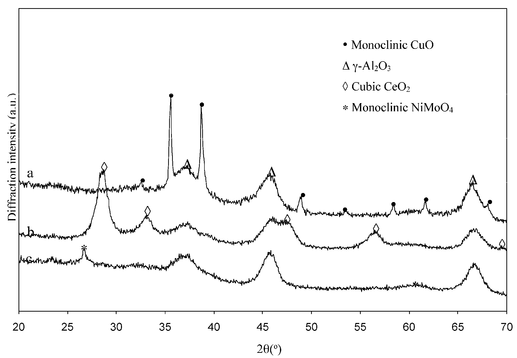 Catalysts 06 00045 g003