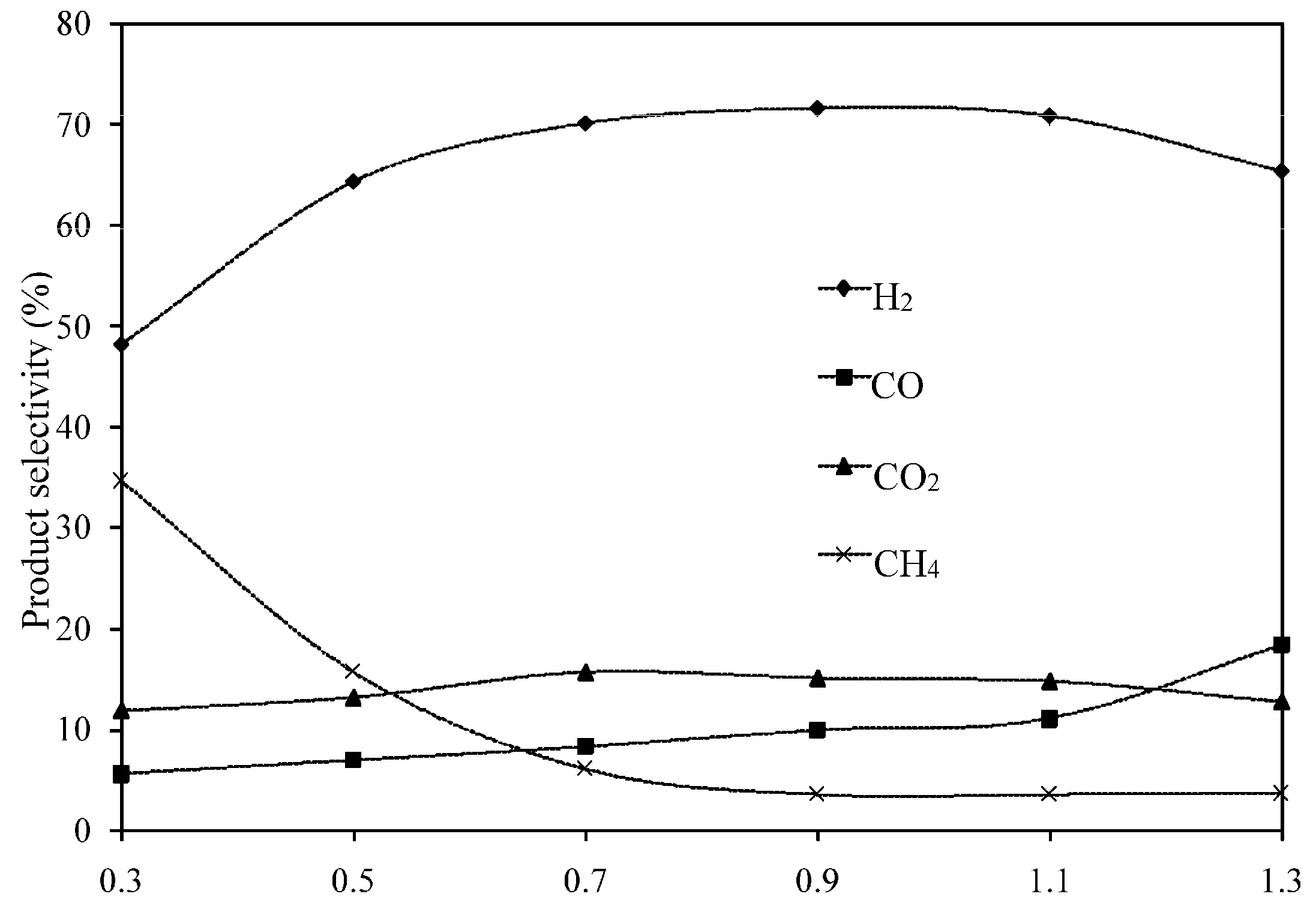 Catalysts 06 00045 g008
