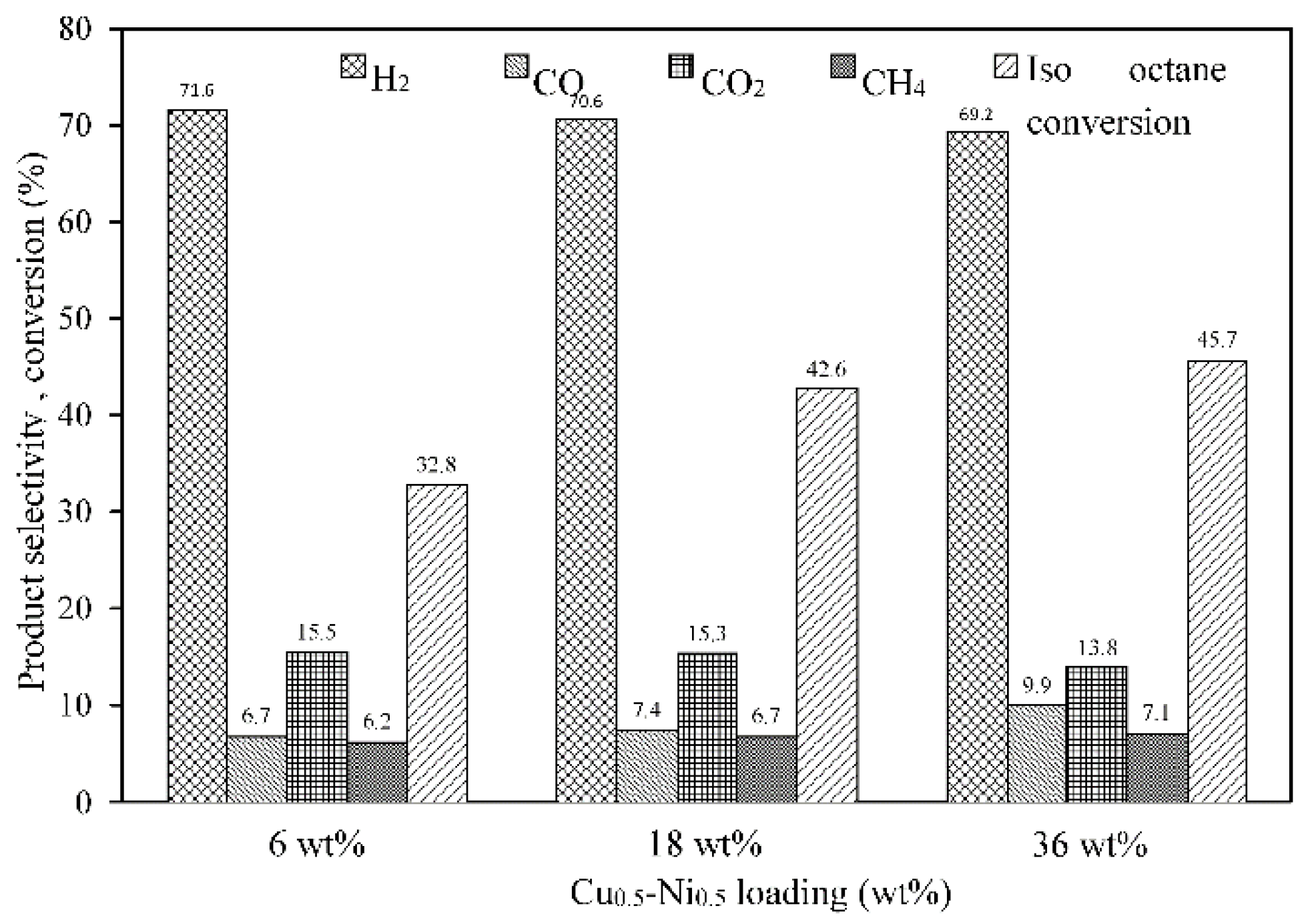 Catalysts 06 00045 g010