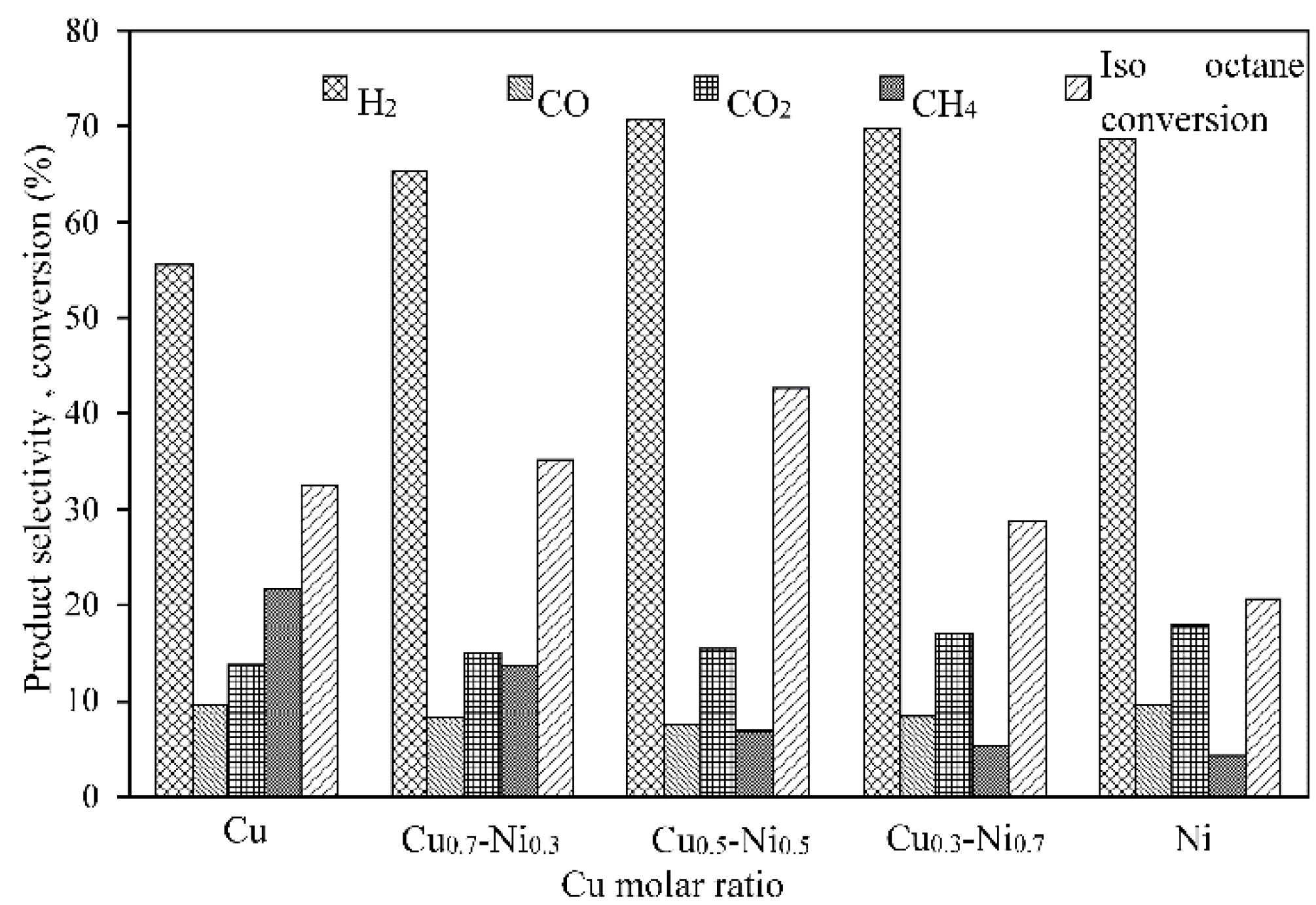 Catalysts 06 00045 g011