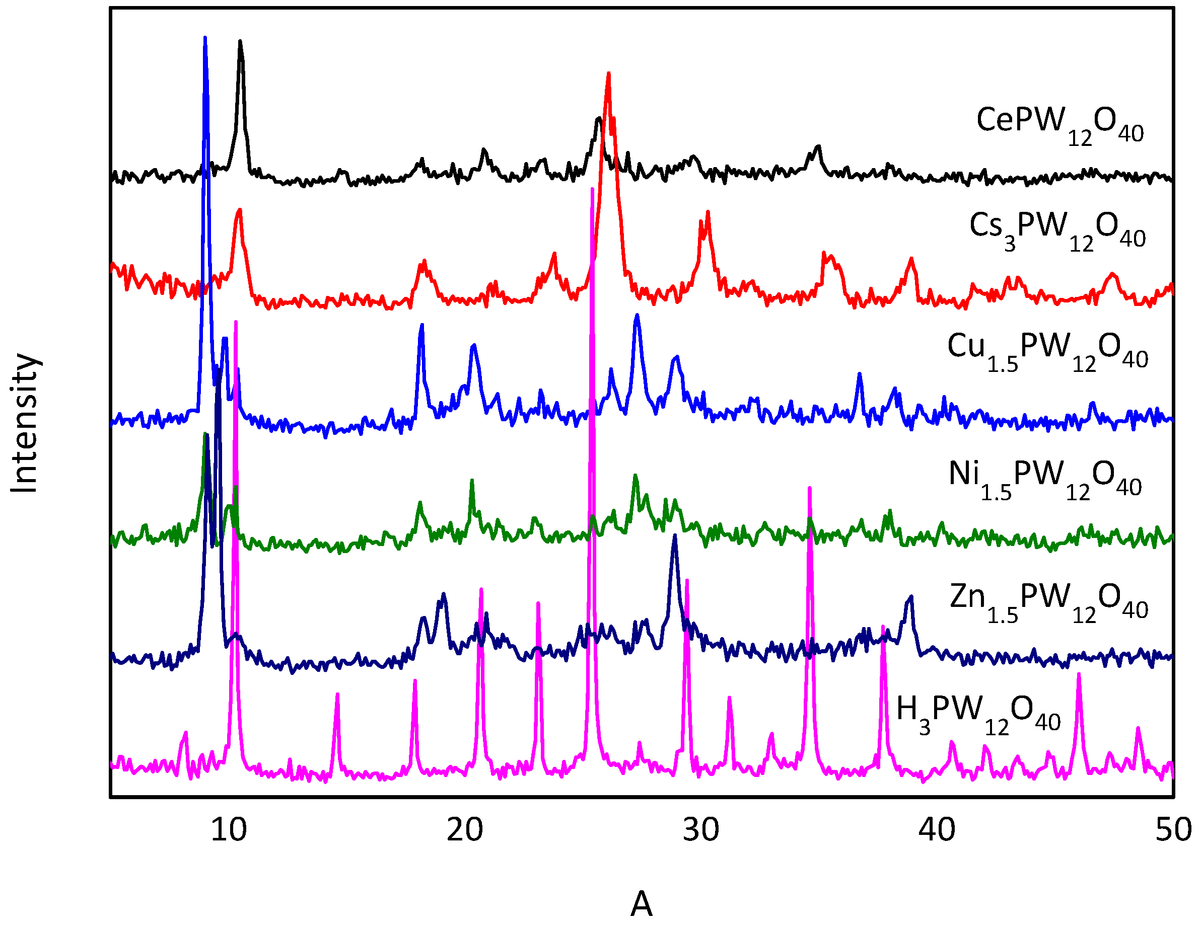 Catalysts 06 00049 g001