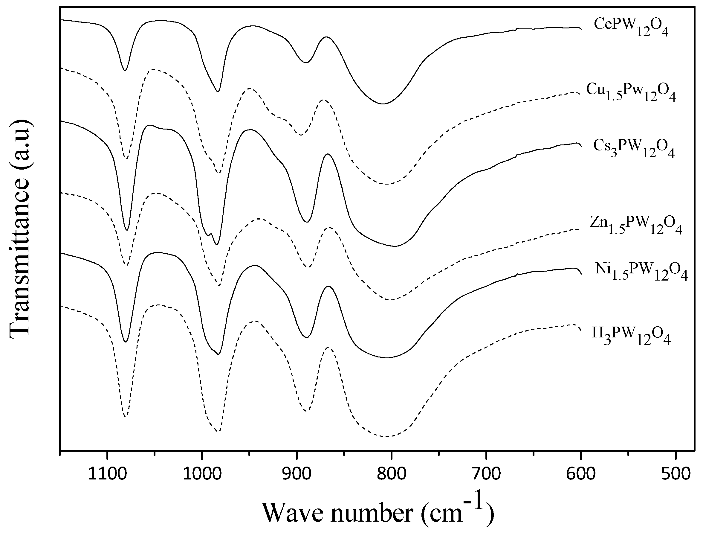 Catalysts 06 00049 g002