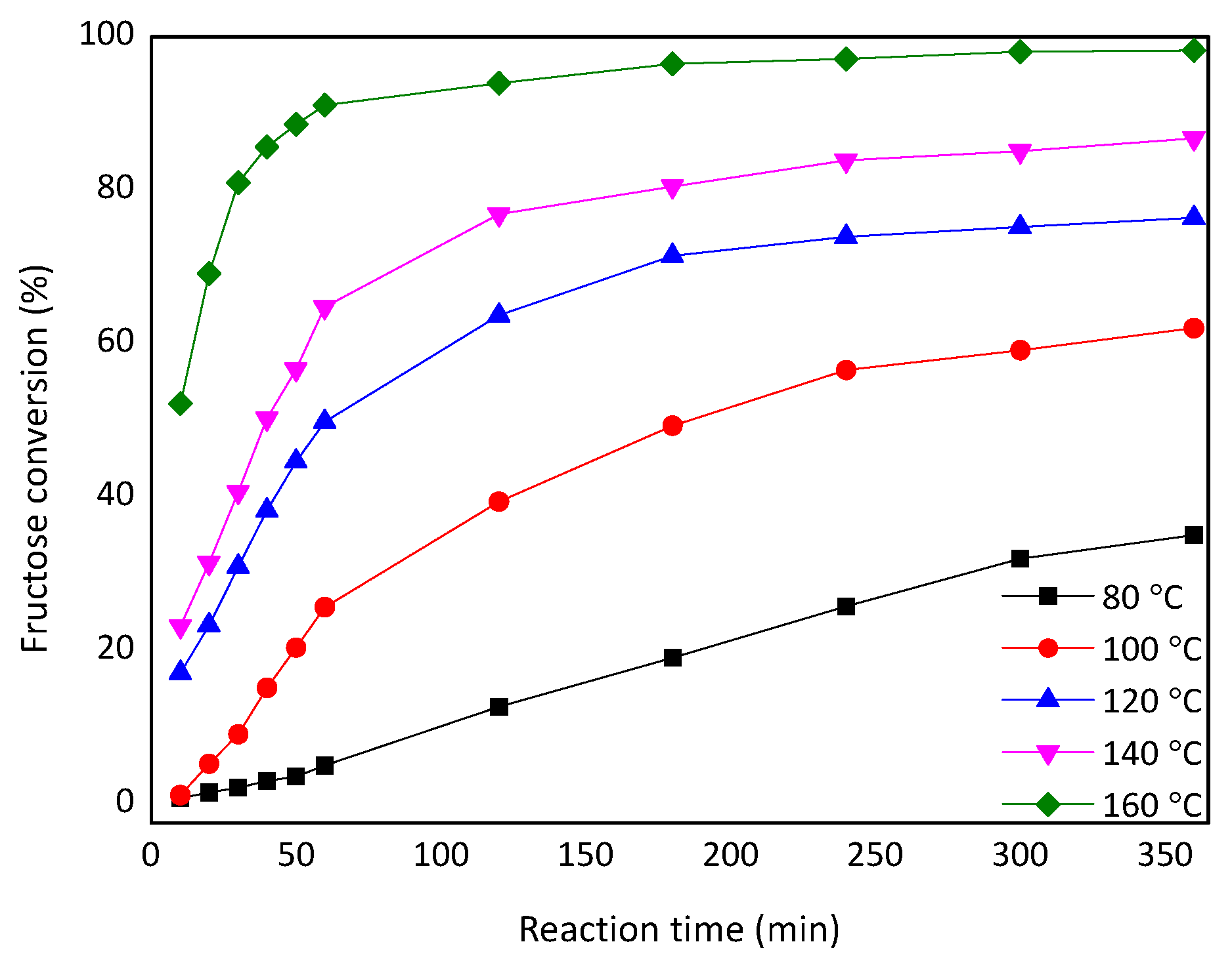 Catalysts 06 00049 g007