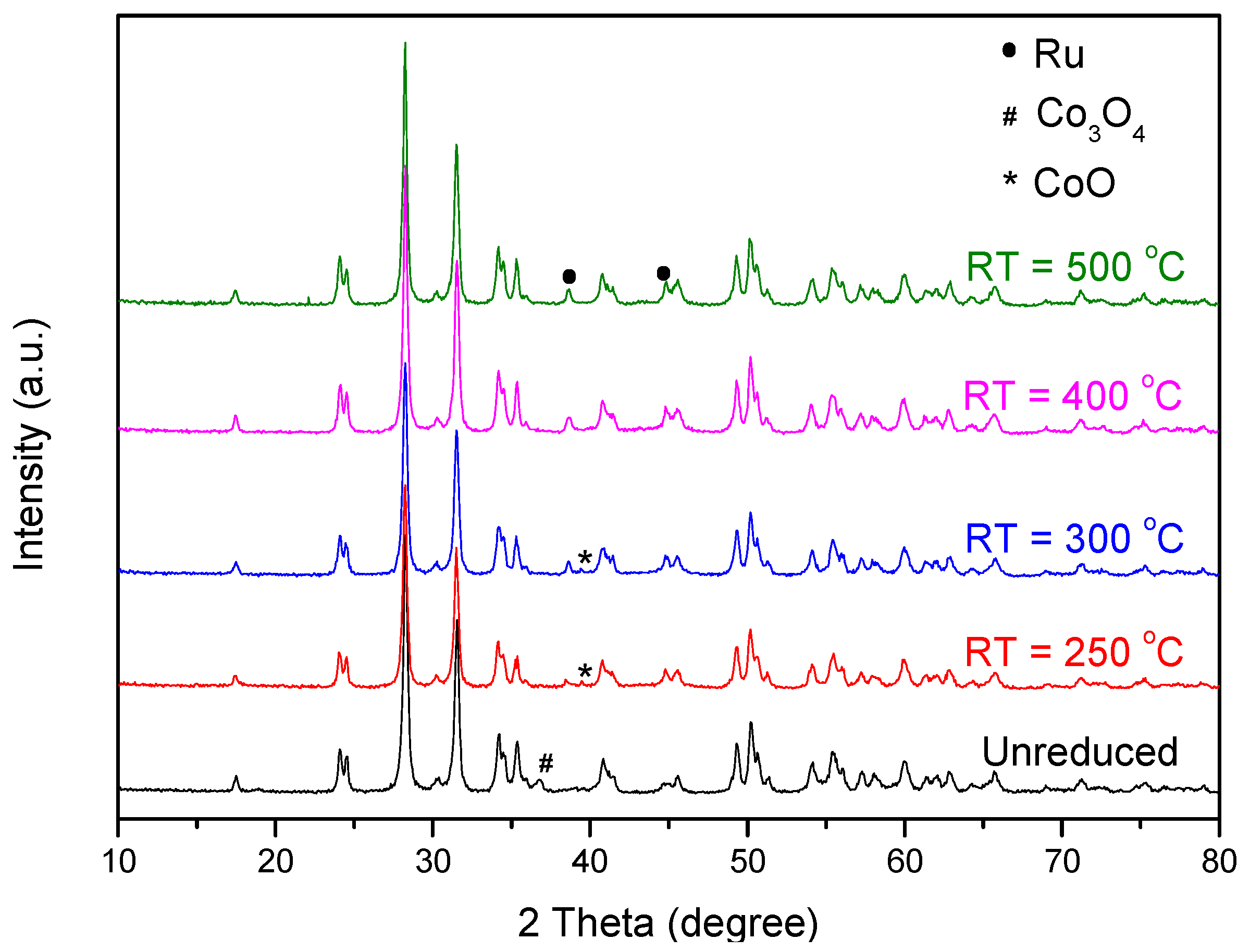 Catalysts 06 00051 g003