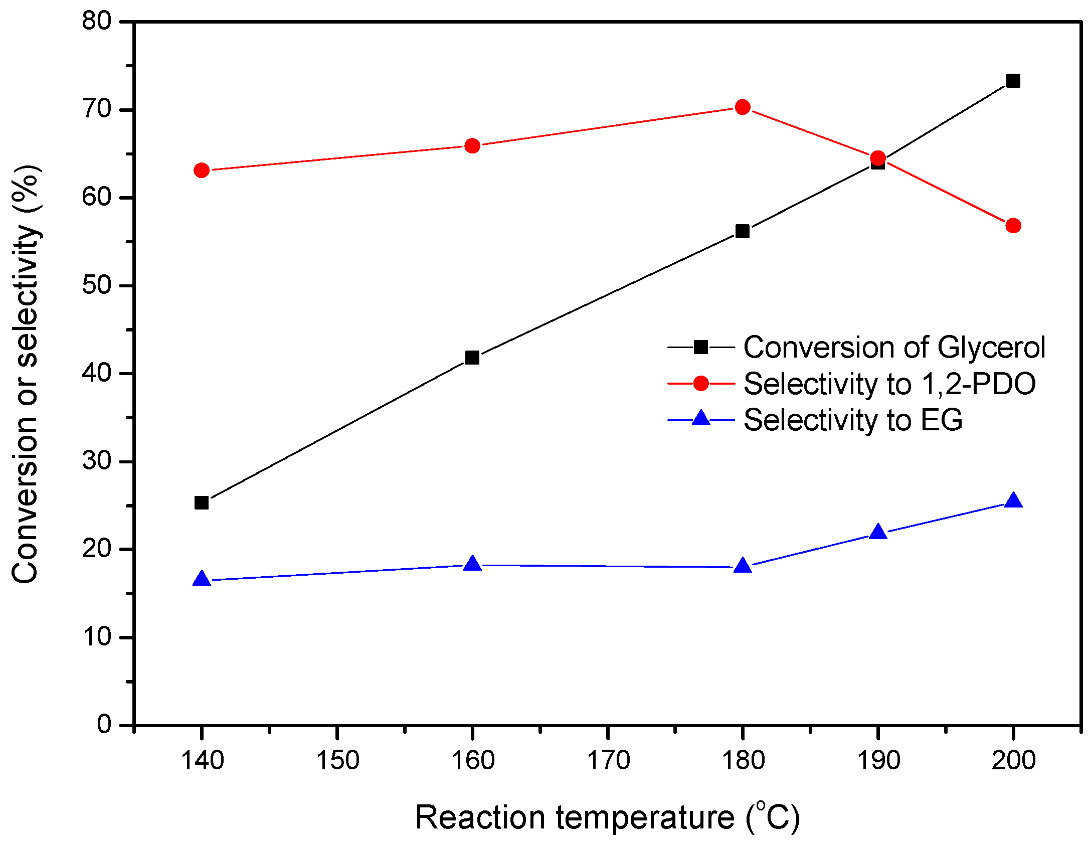 Catalysts 06 00051 g006