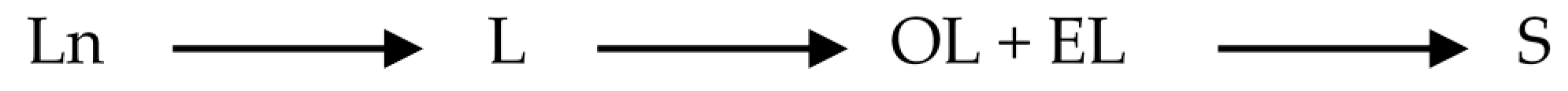 Catalysts 06 00055 sch001