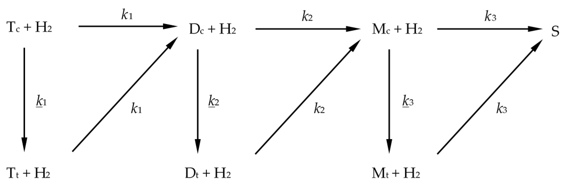 Catalysts 06 00055 sch005