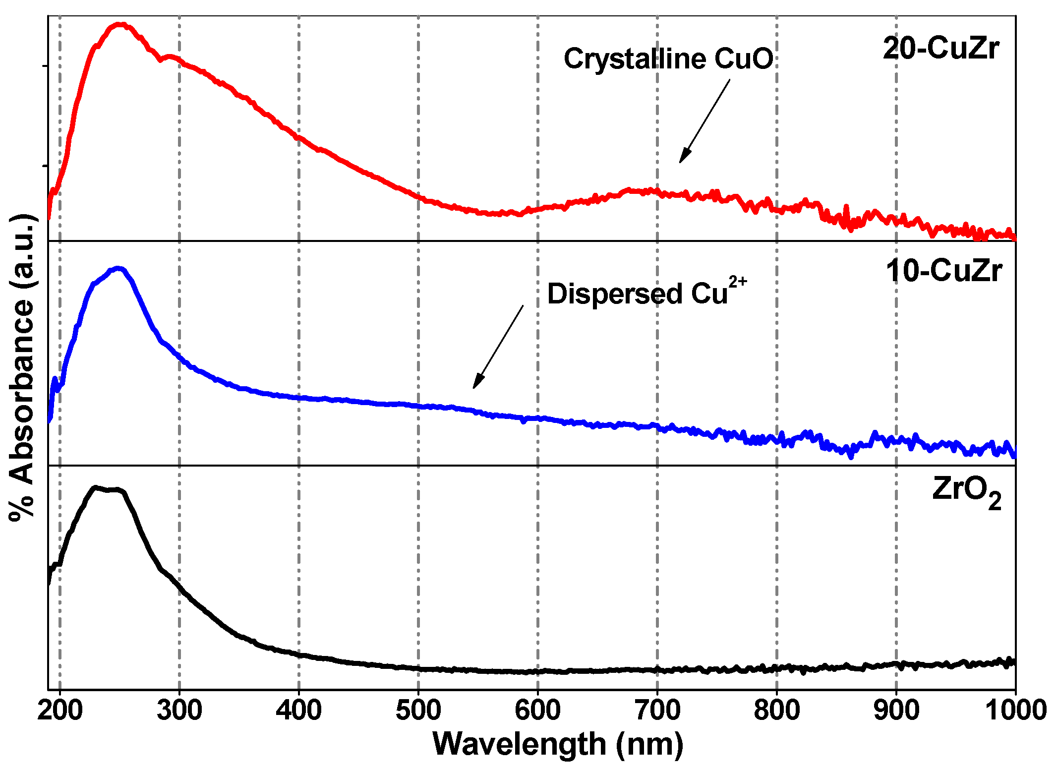 Catalysts 06 00057 g002