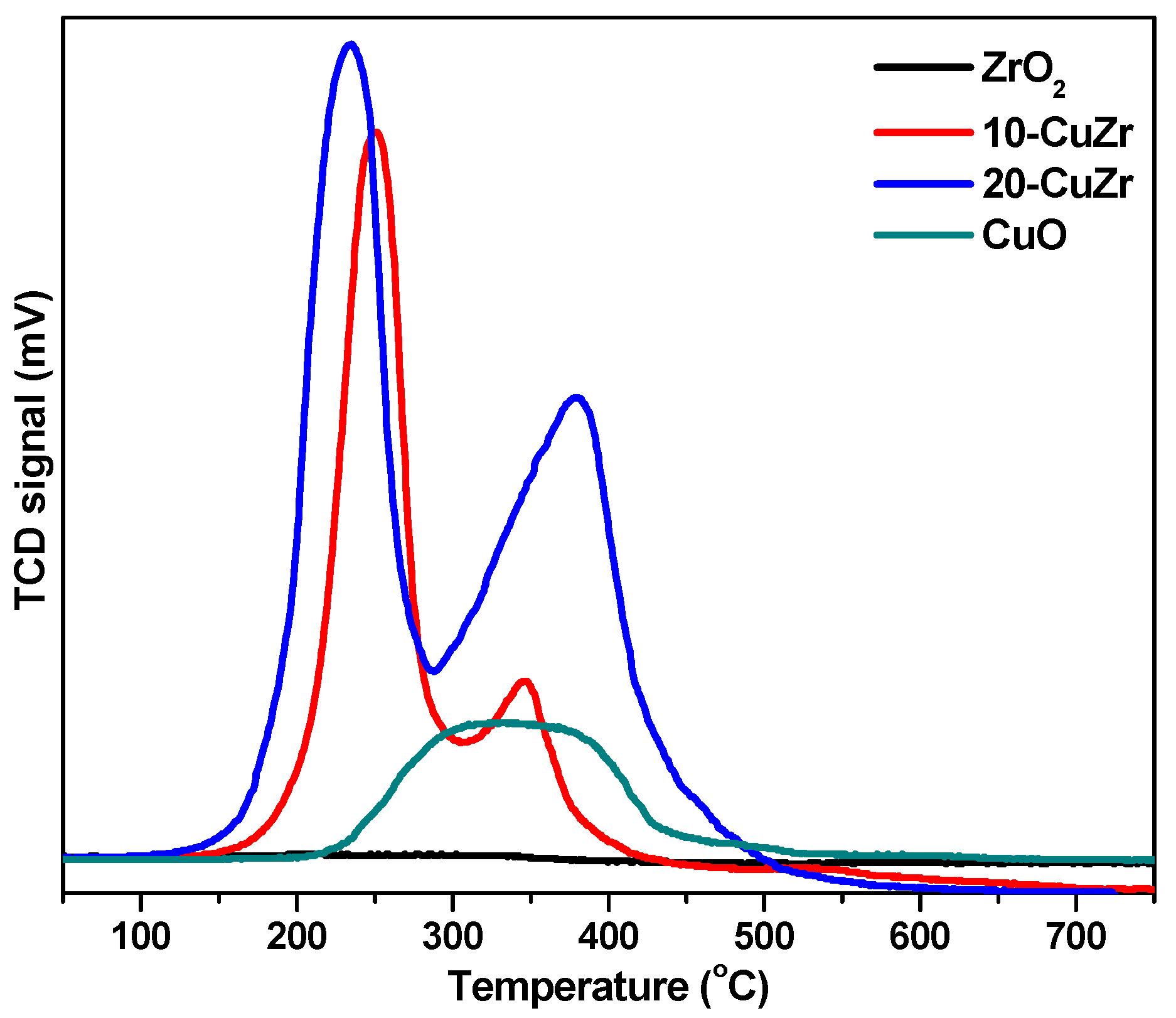 Catalysts 06 00057 g005