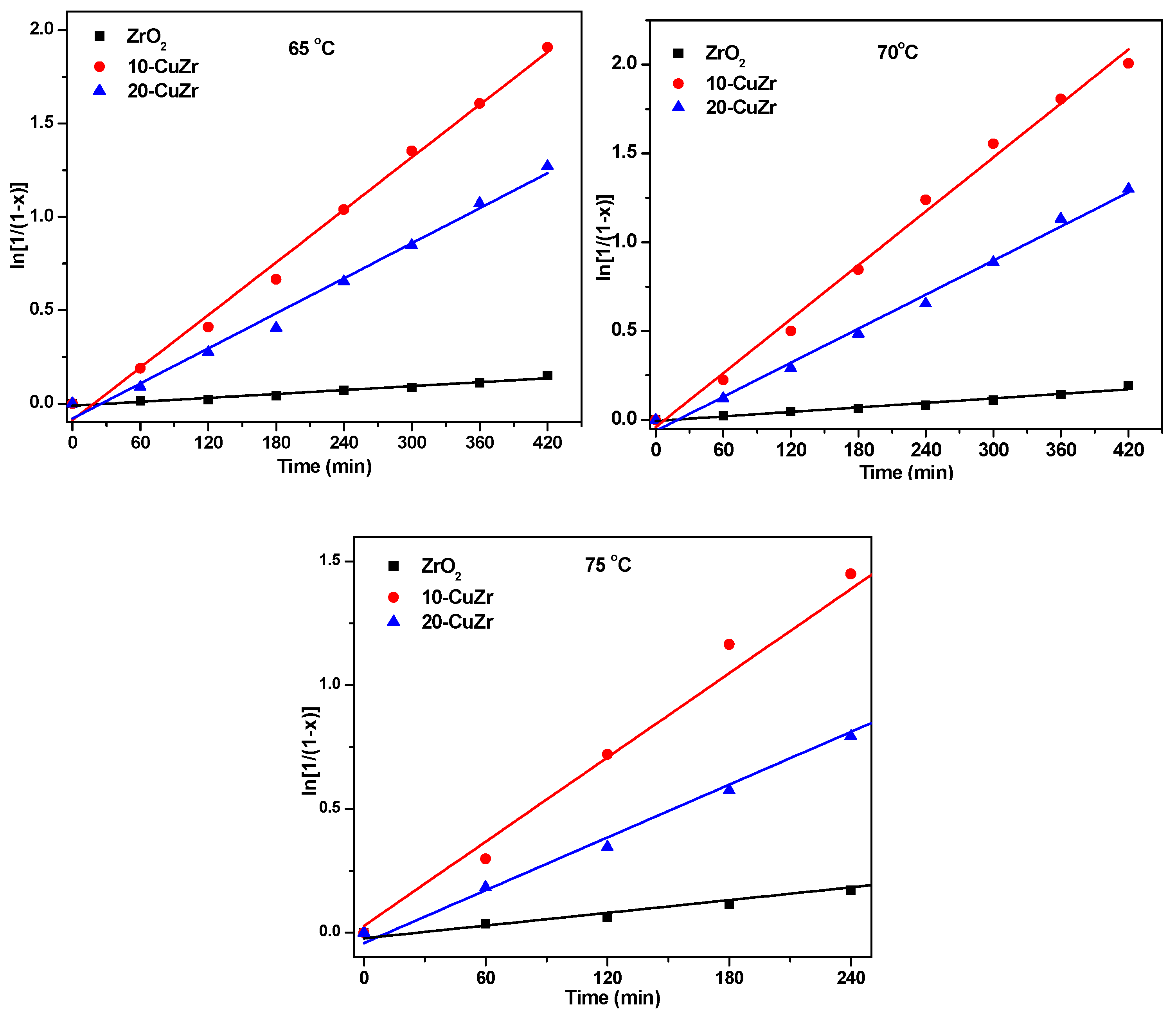 Catalysts 06 00057 g009