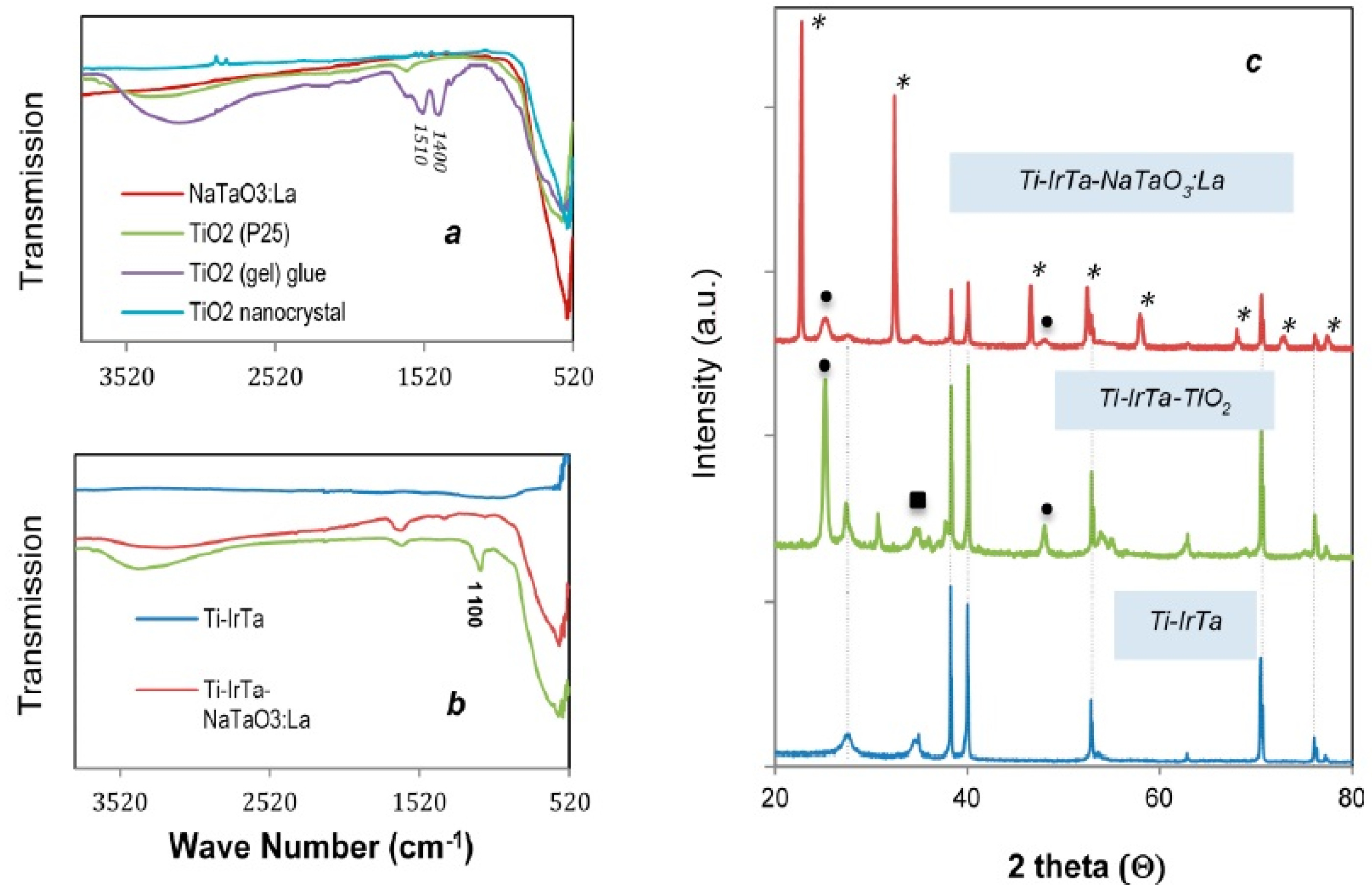 Catalysts 06 00059 g003