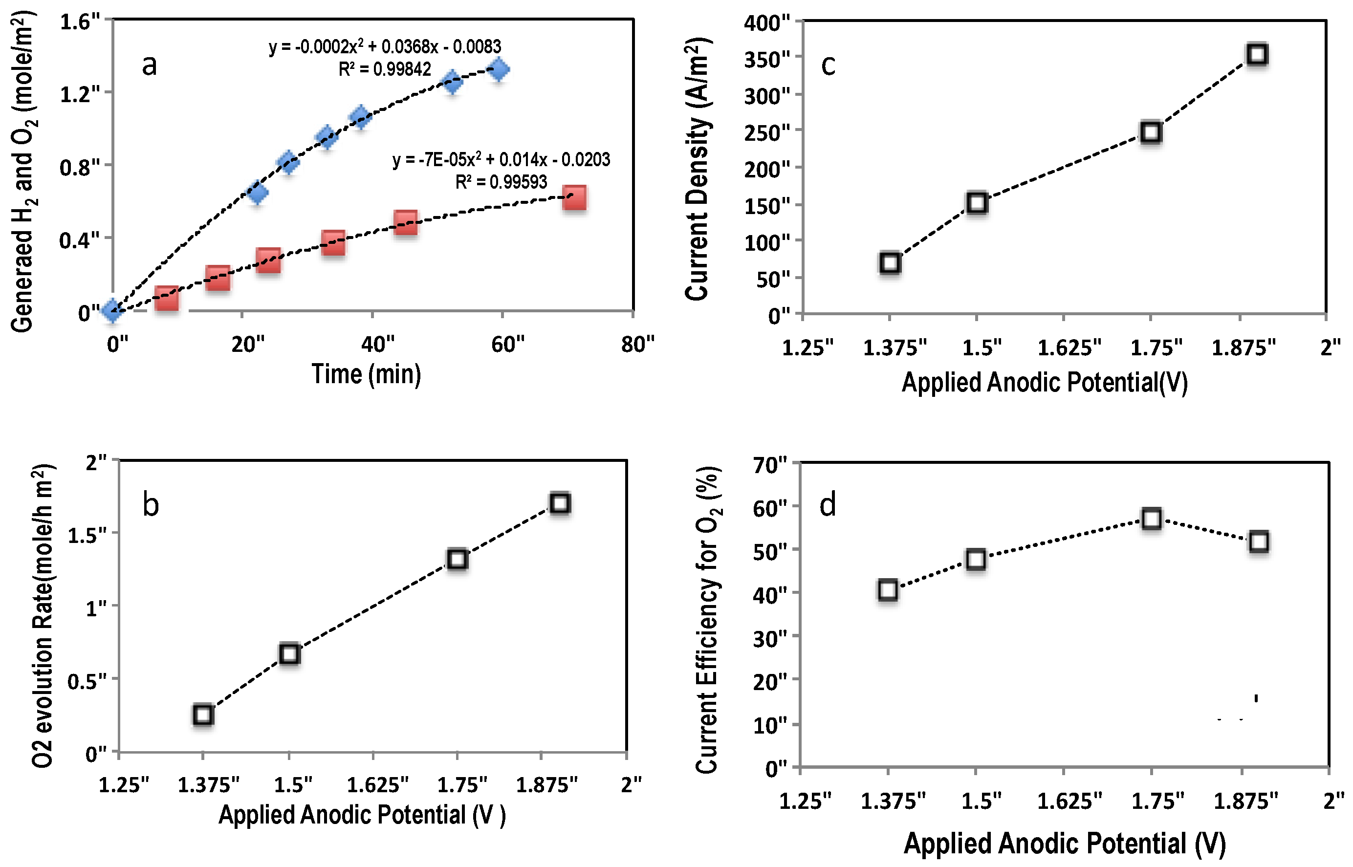Catalysts 06 00059 g005