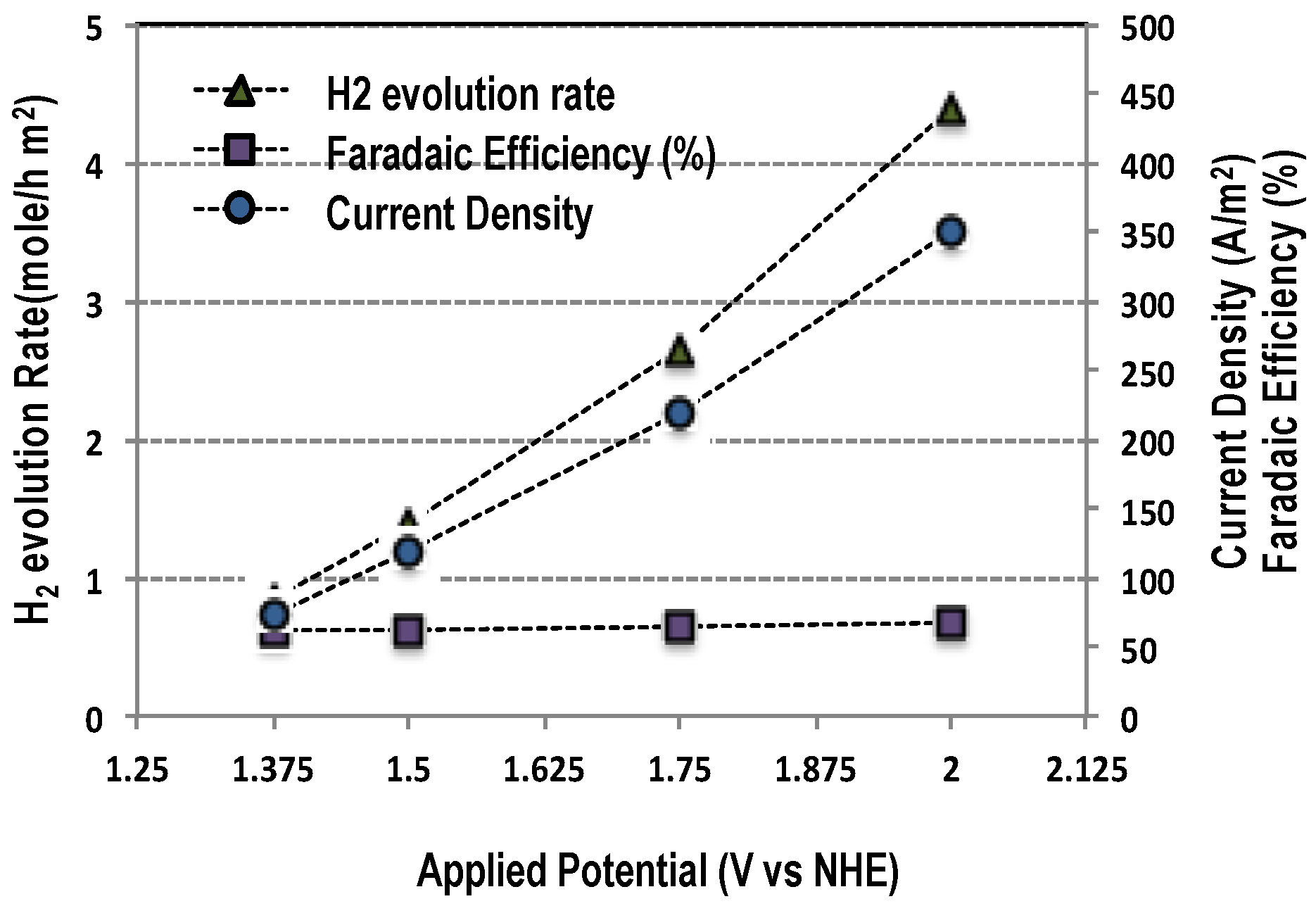 Catalysts 06 00059 g006