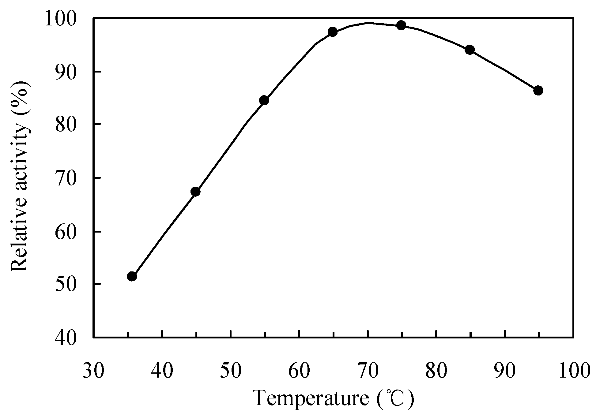 Catalysts 06 00061 g001