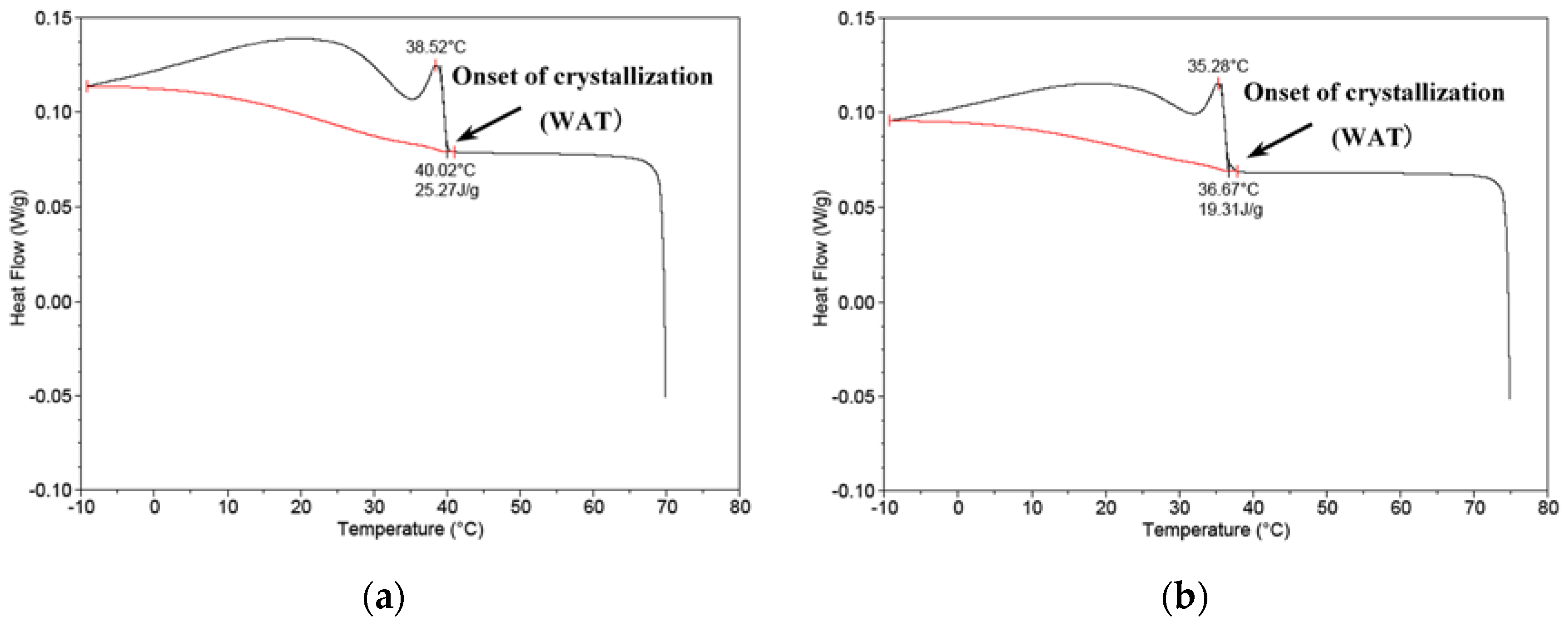 Catalysts 06 00061 g007