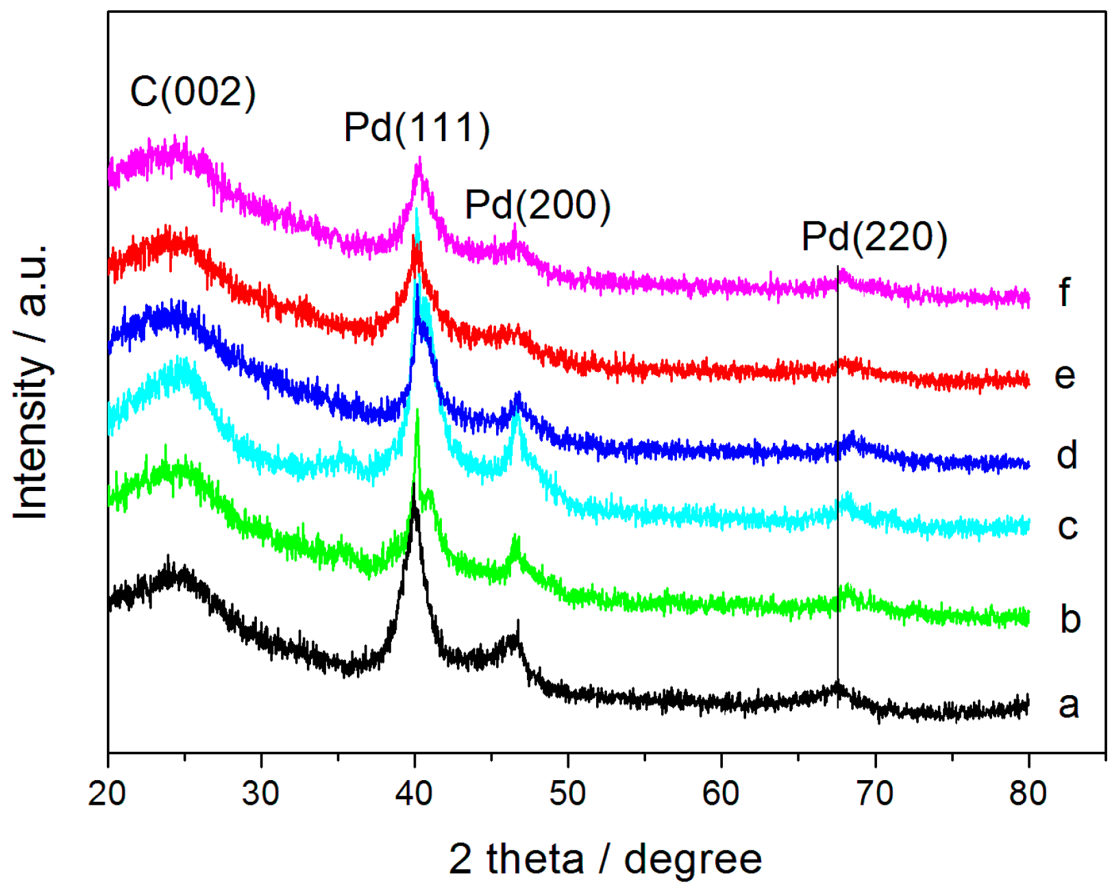 Catalysts 06 00062 g001