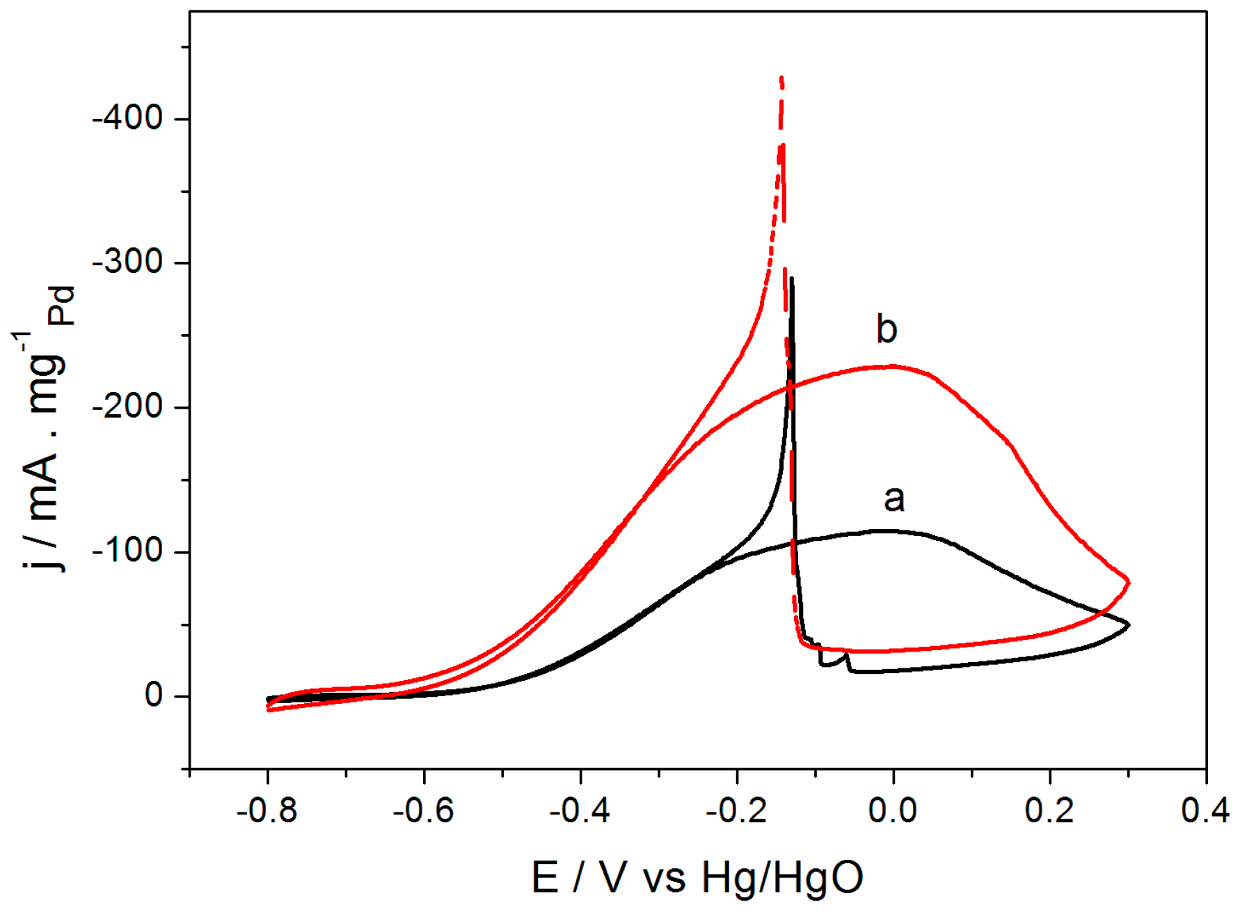 Catalysts 06 00062 g007