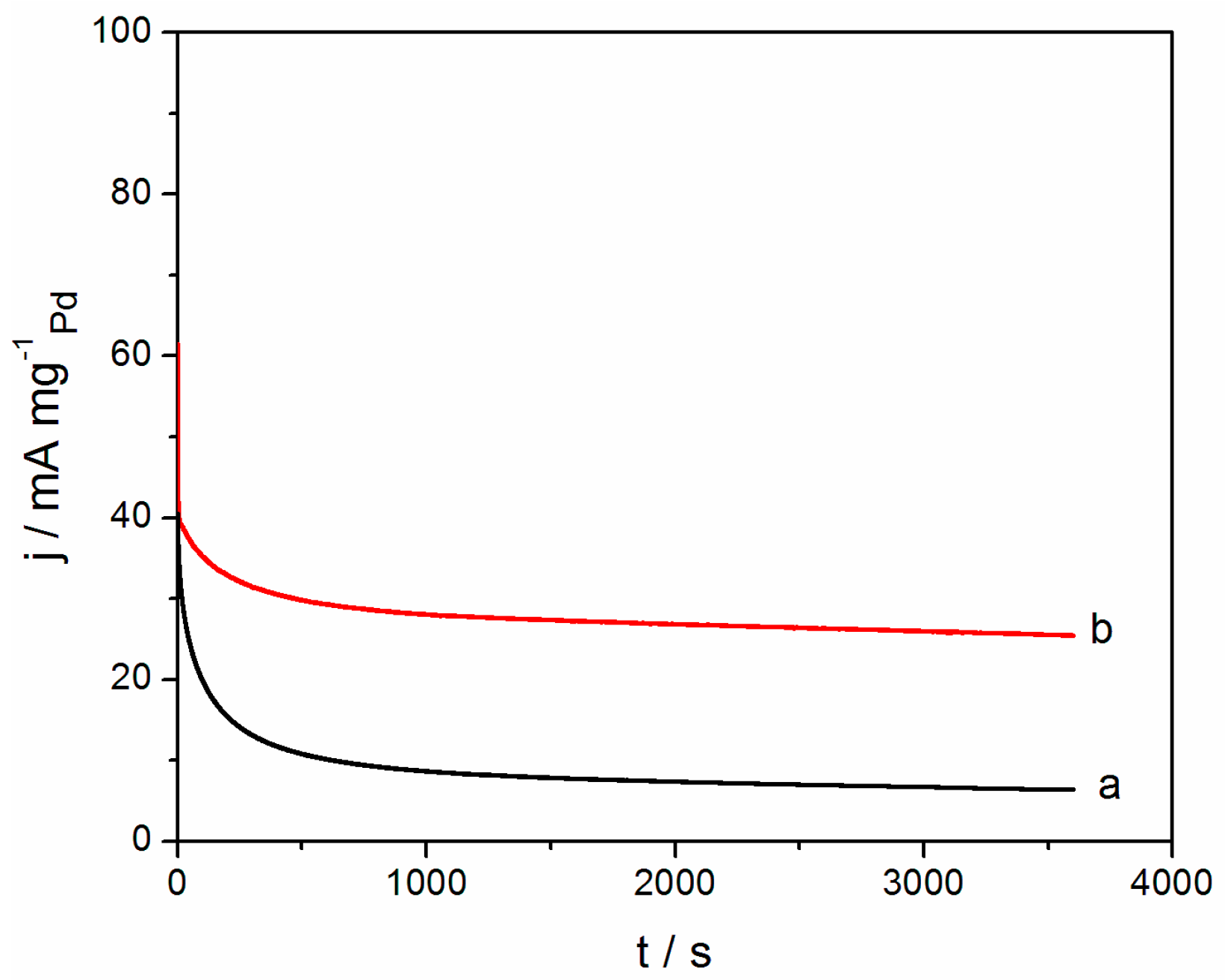 Catalysts 06 00062 g008