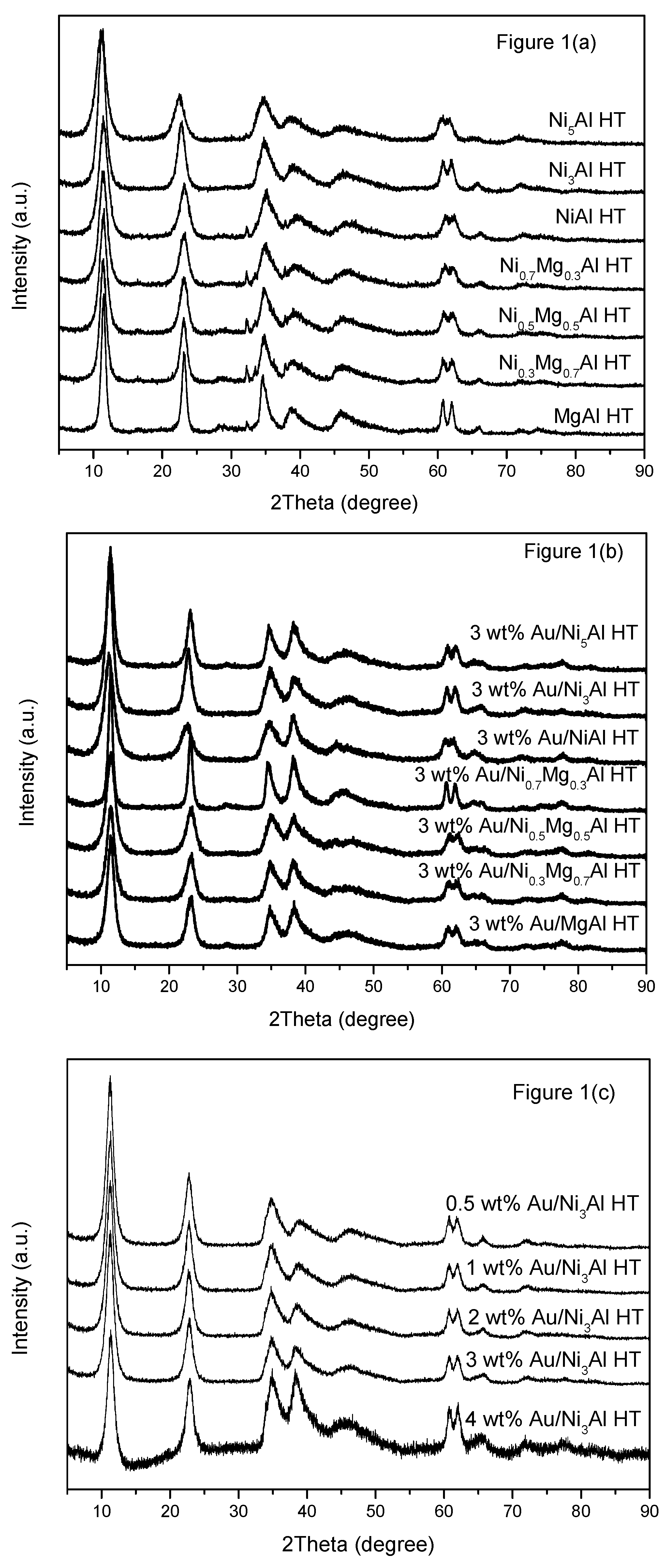 Catalysts 06 00064 g001