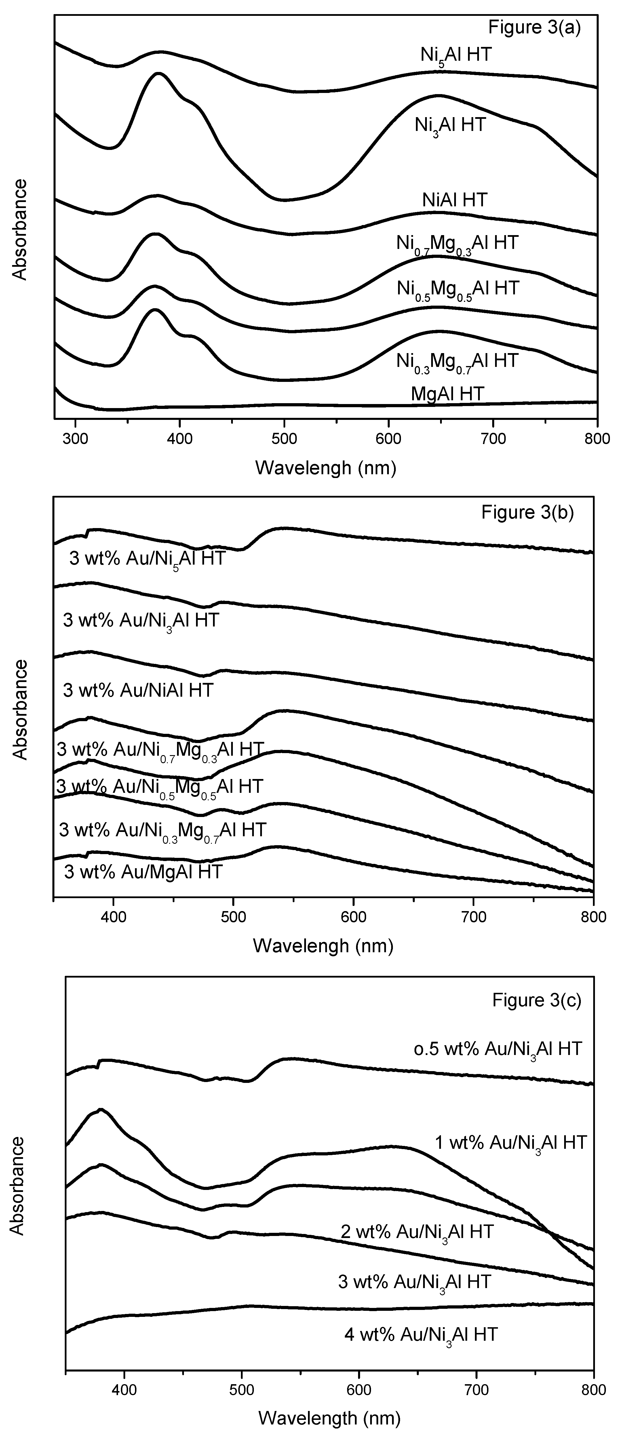 Catalysts 06 00064 g003