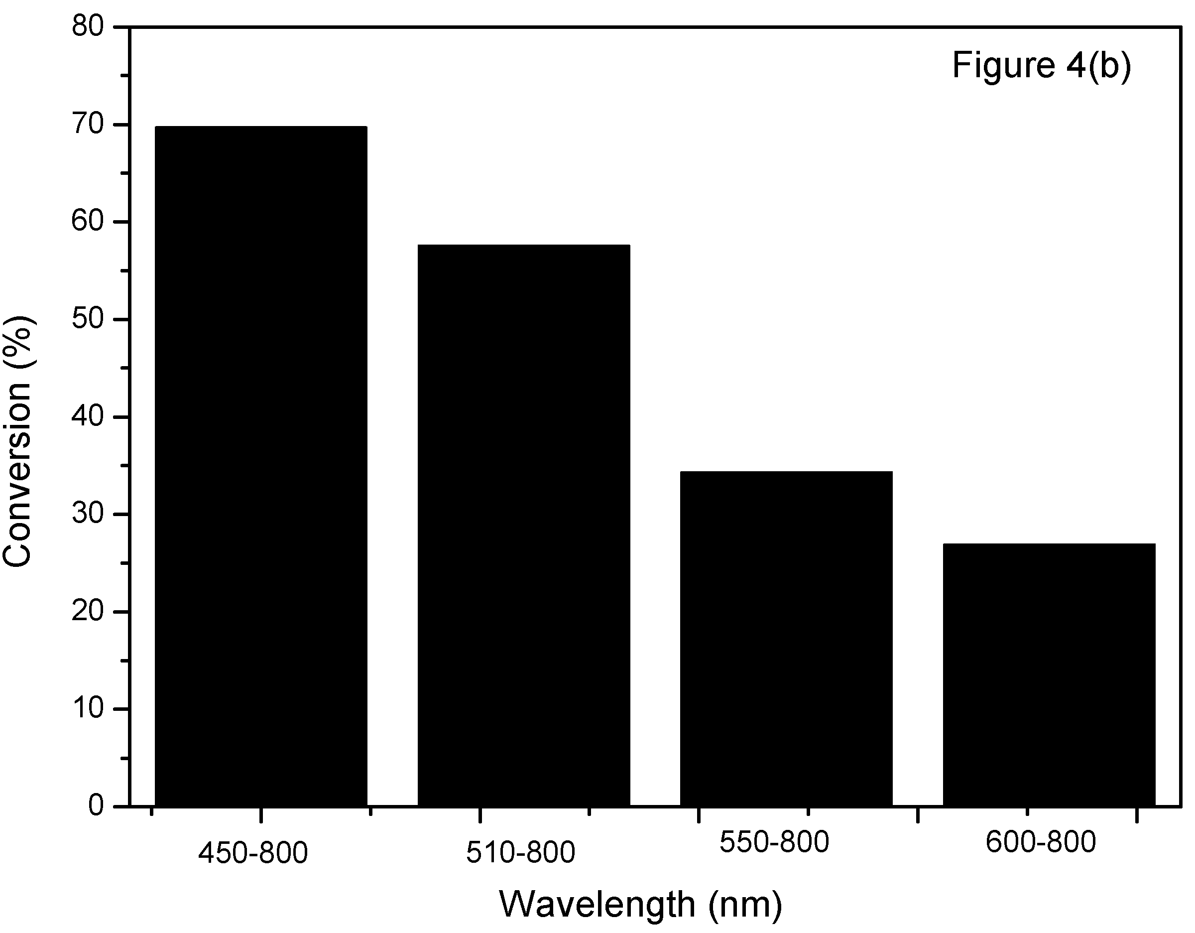 Catalysts 06 00064 g004b