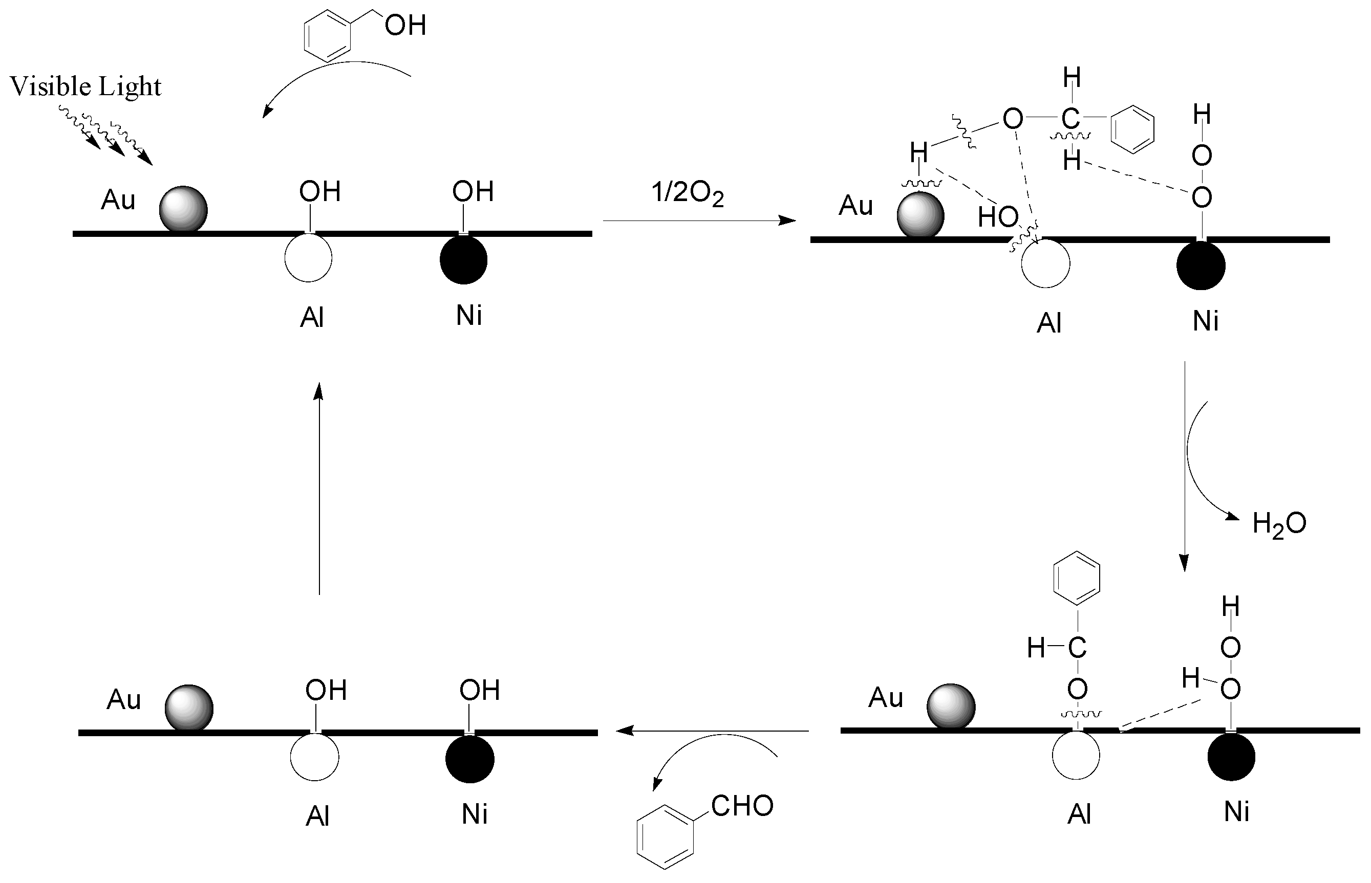Catalysts 06 00064 sch001