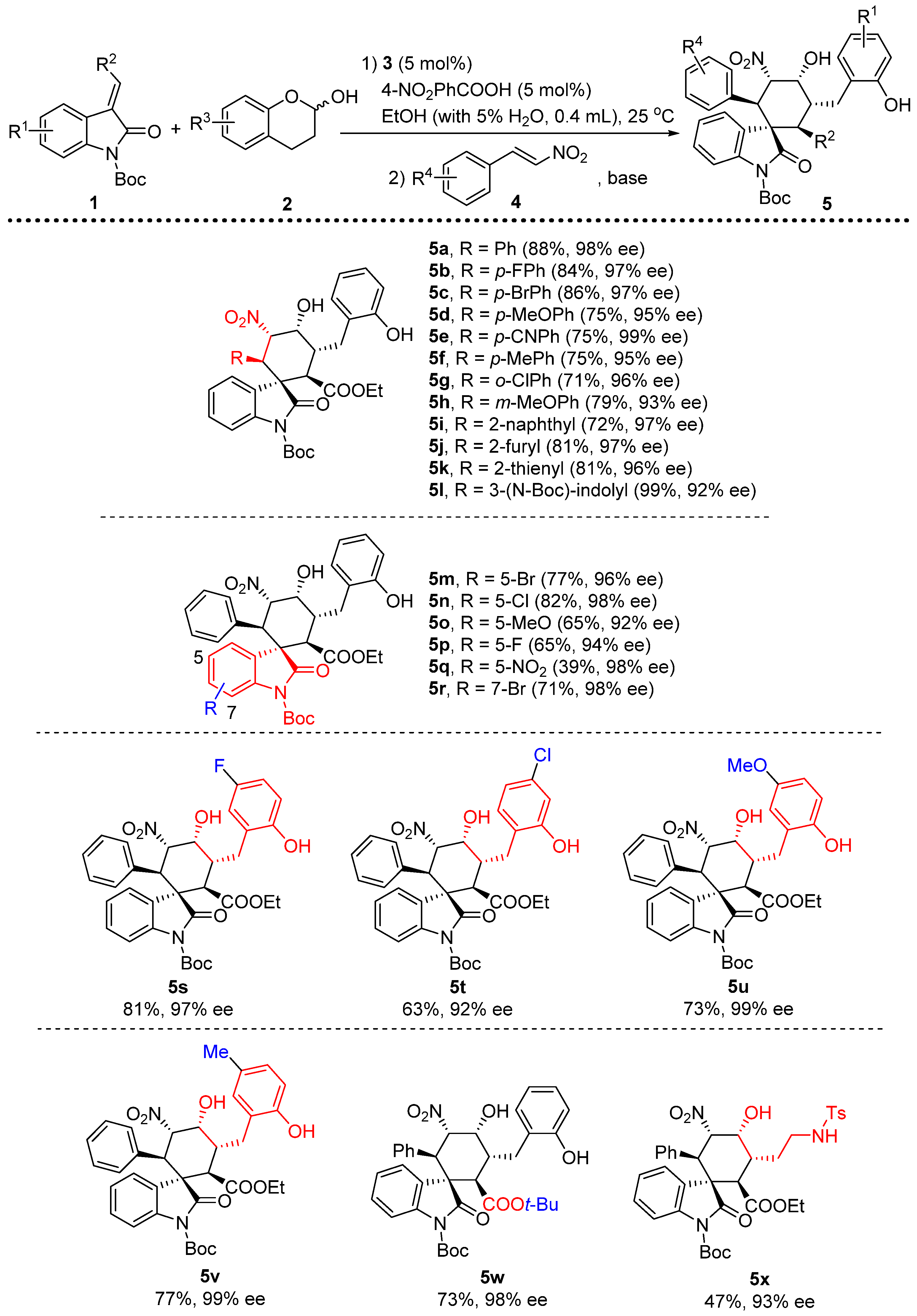 Catalysts 06 00065 sch002