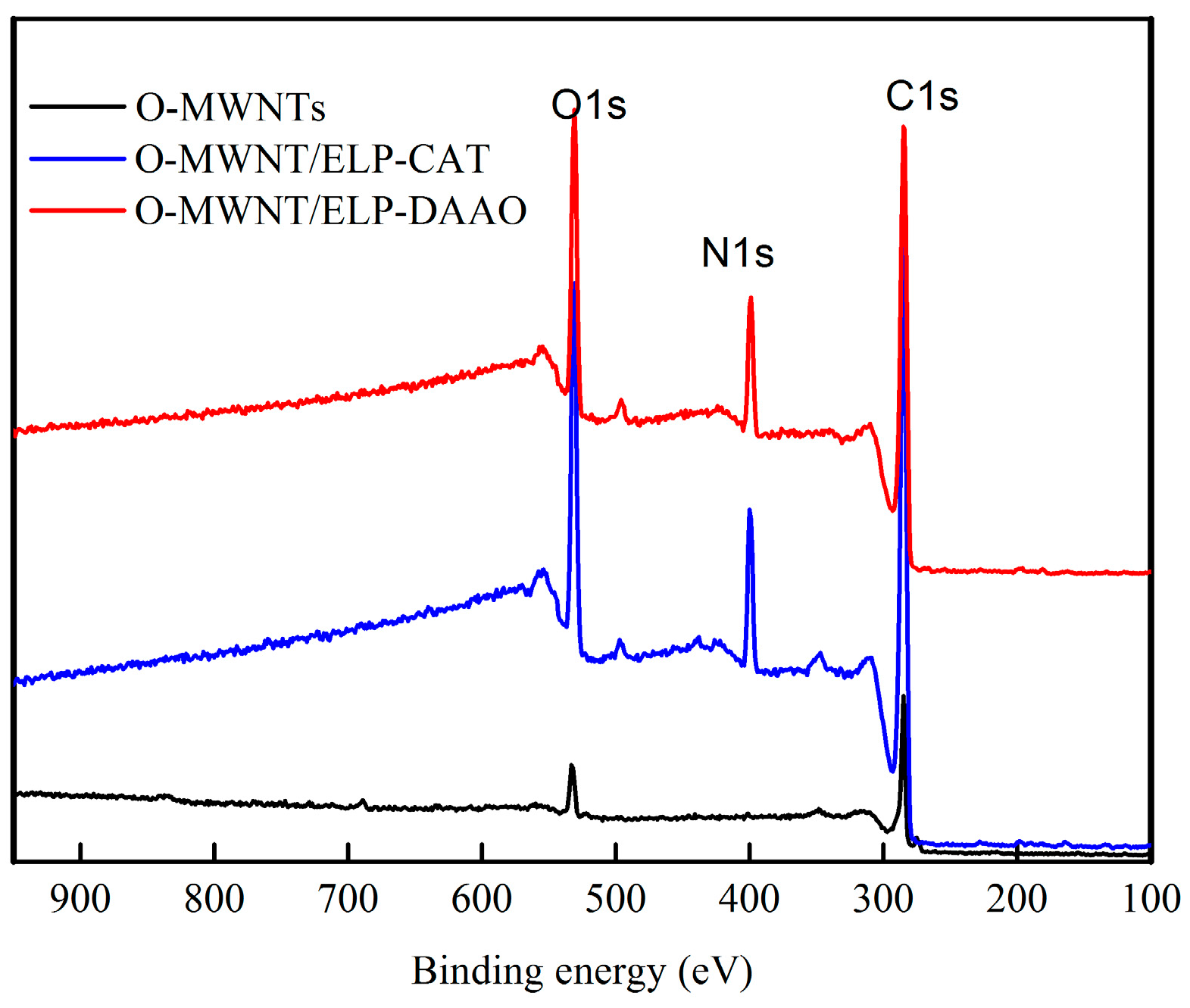 Catalysts 06 00066 g002