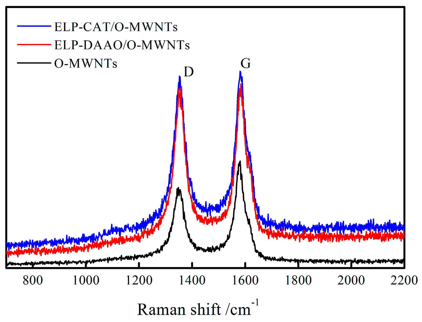 Catalysts 06 00066 g003