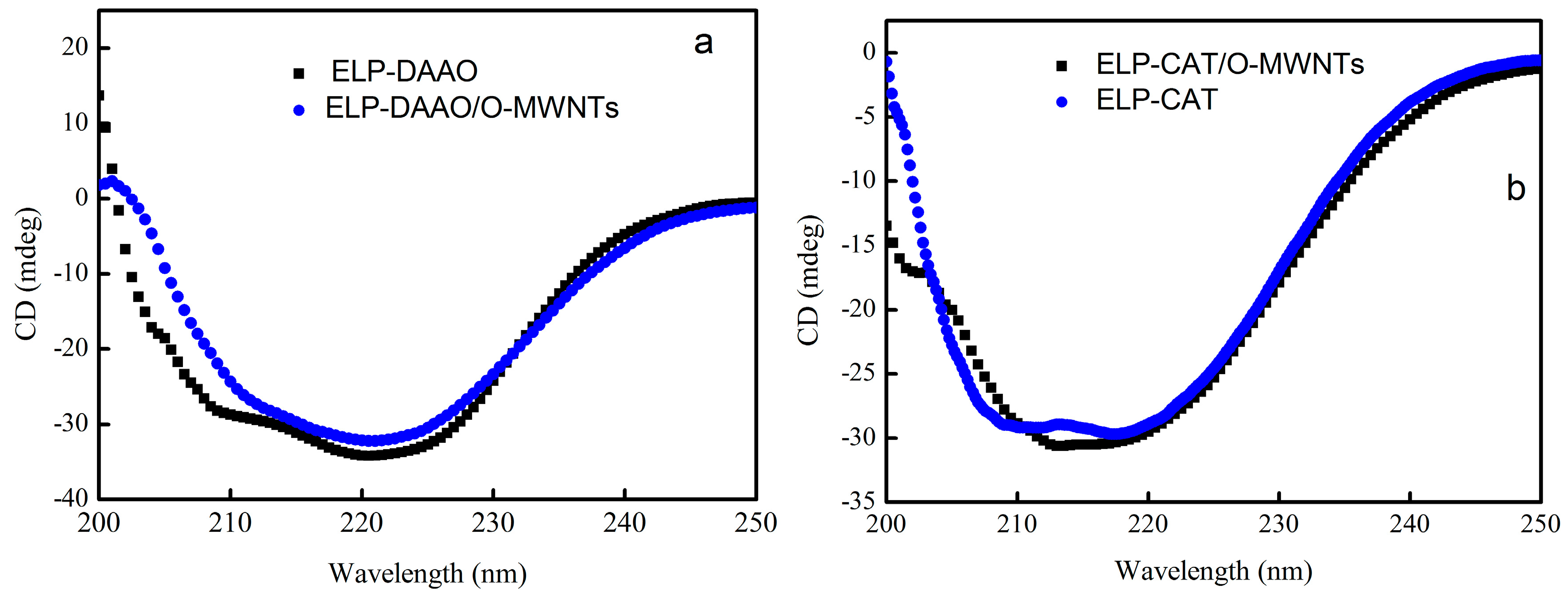 Catalysts 06 00066 g004