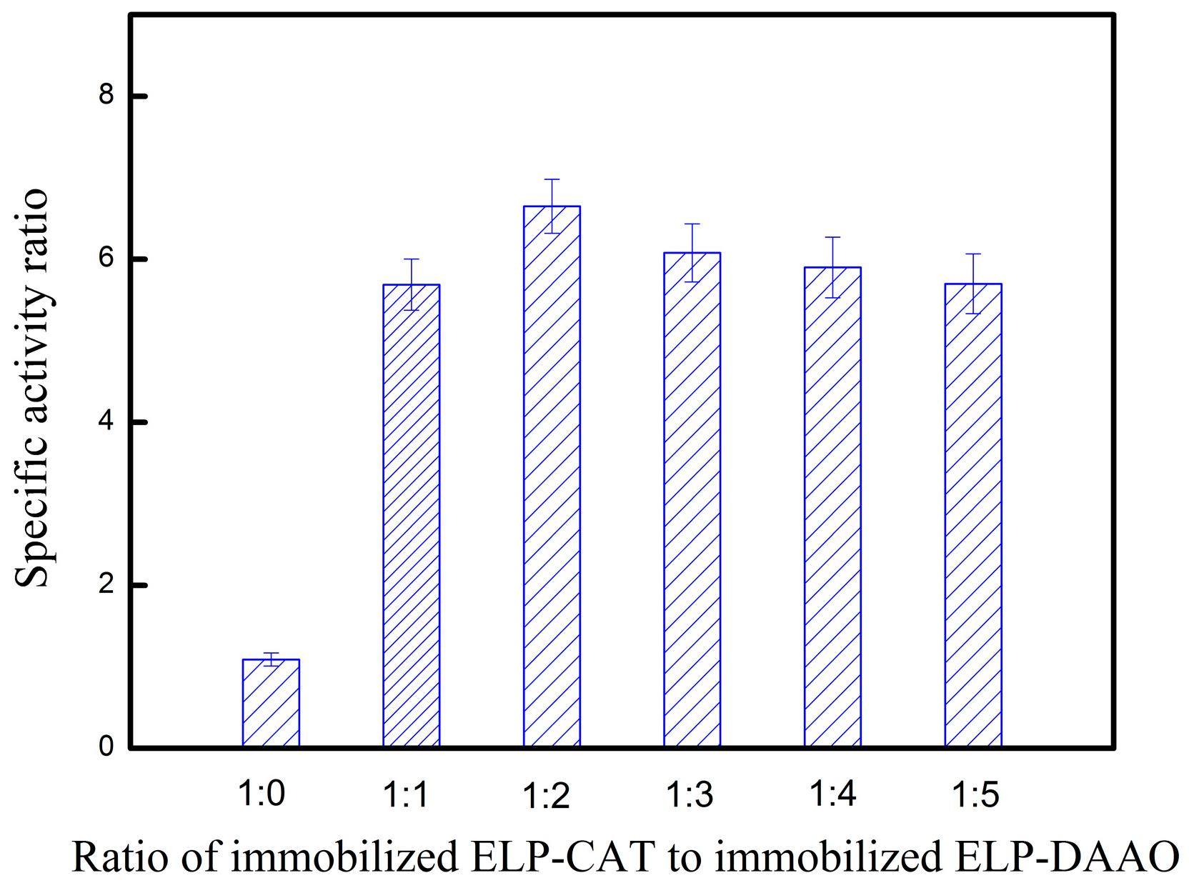 Catalysts 06 00066 g006