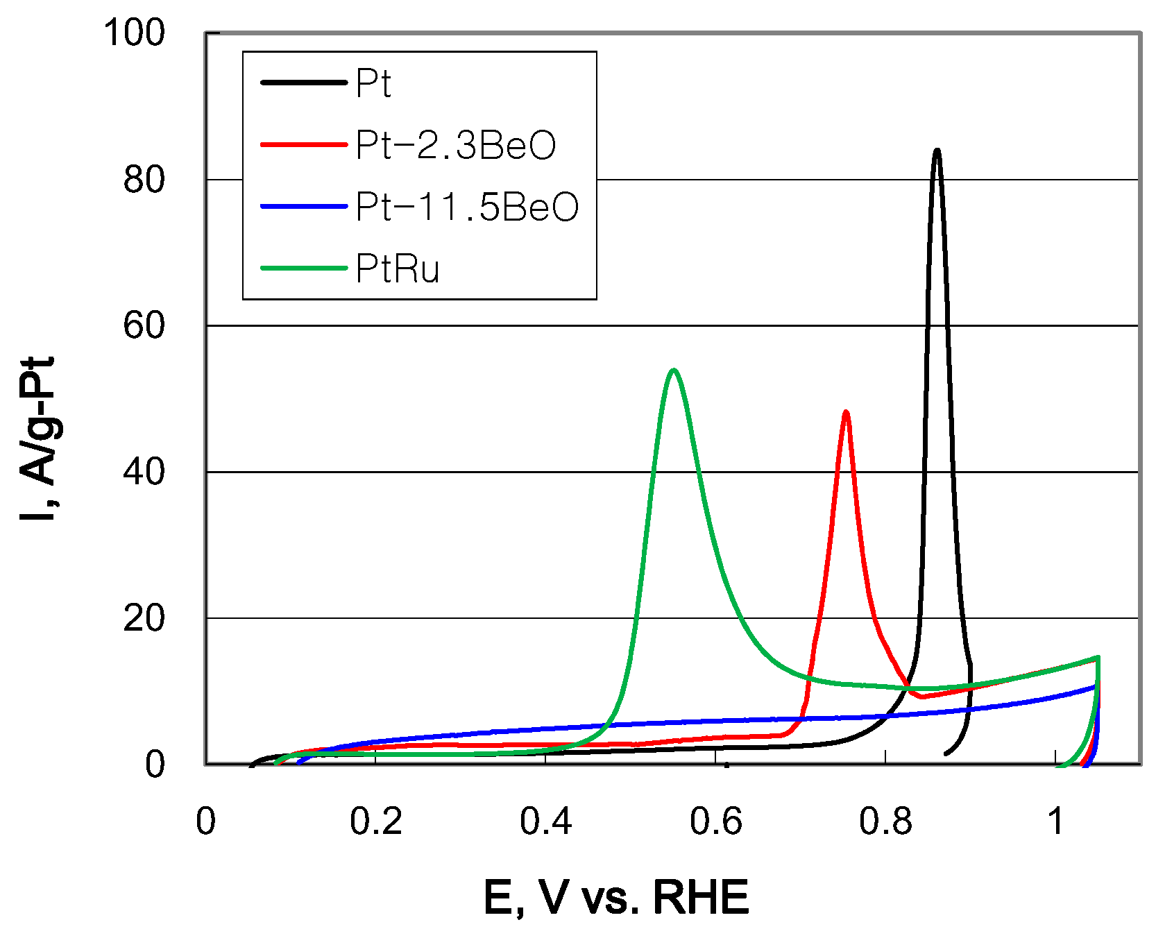 Catalysts 06 00068 g005
