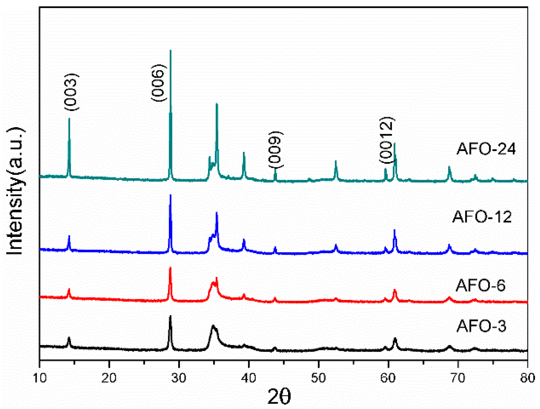 Catalysts 06 00069 g001