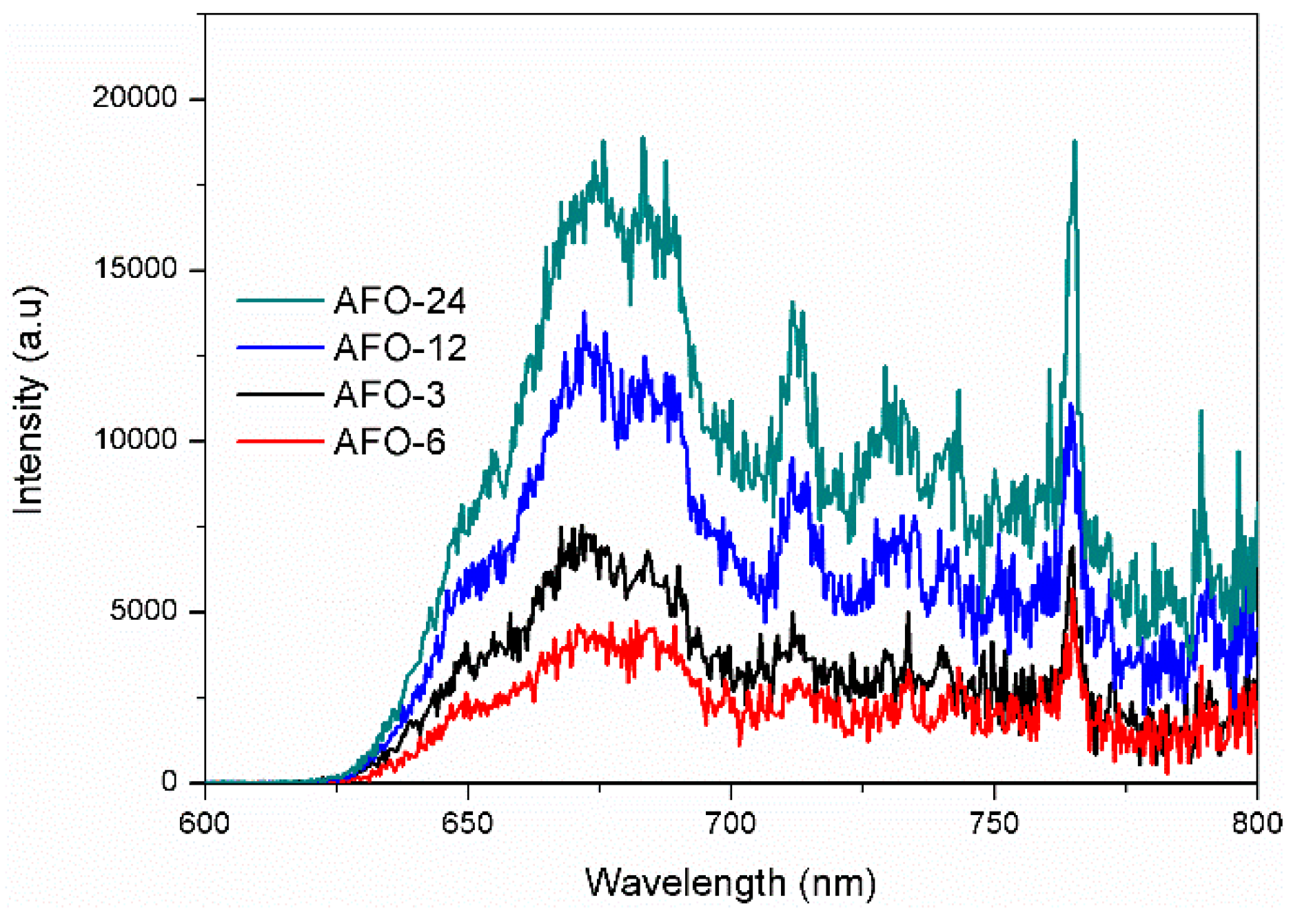 Catalysts 06 00069 g005