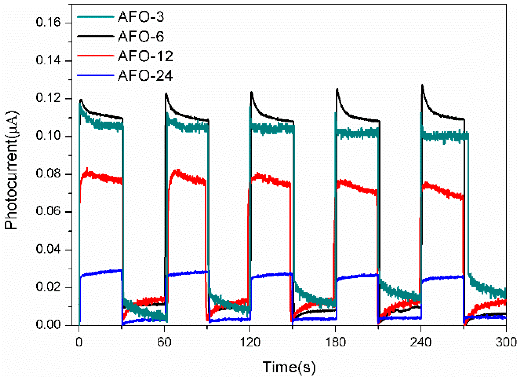 Catalysts 06 00069 g006