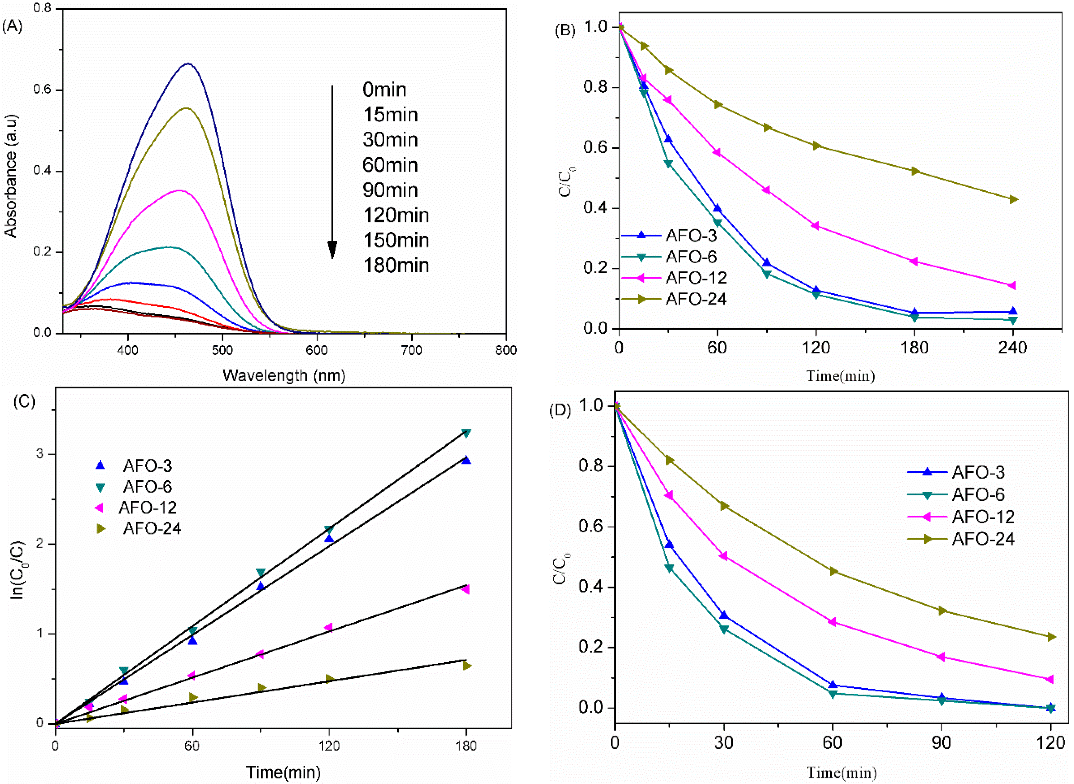 Catalysts 06 00069 g007