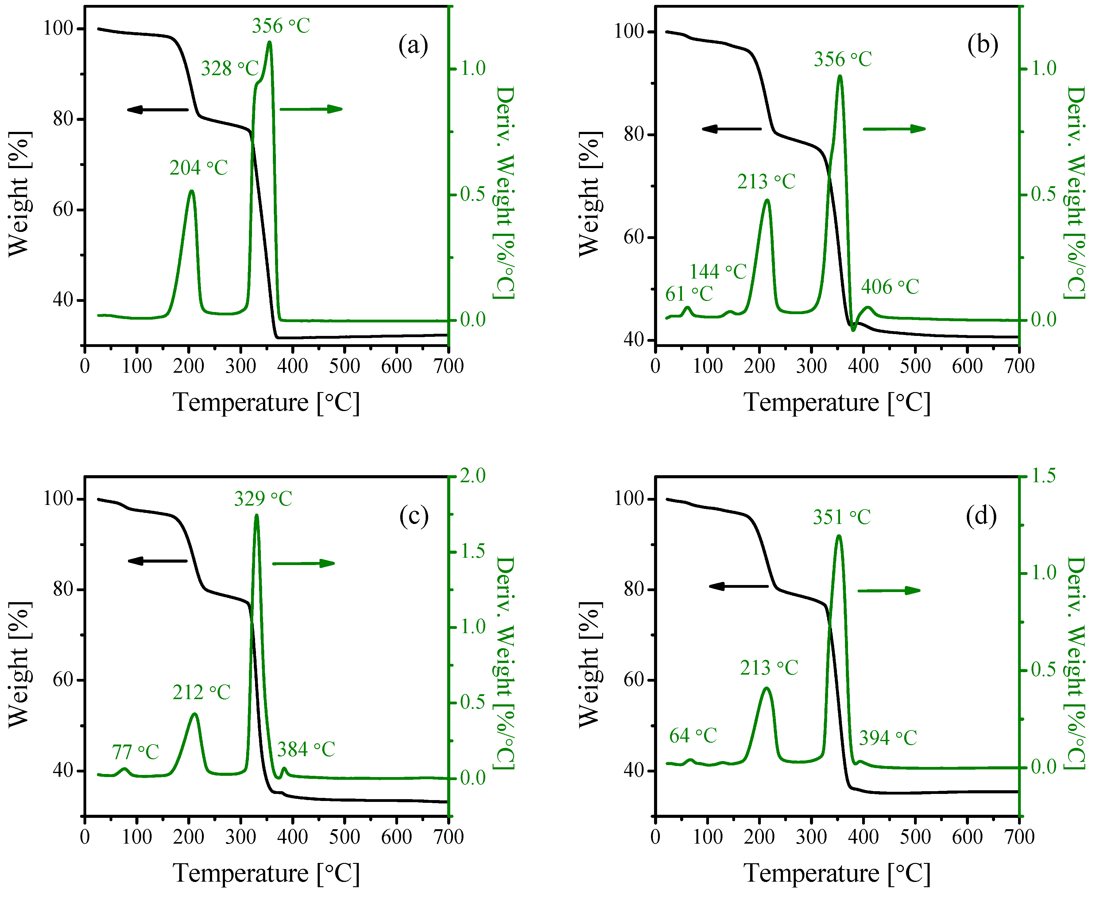 Catalysts 06 00070 g001