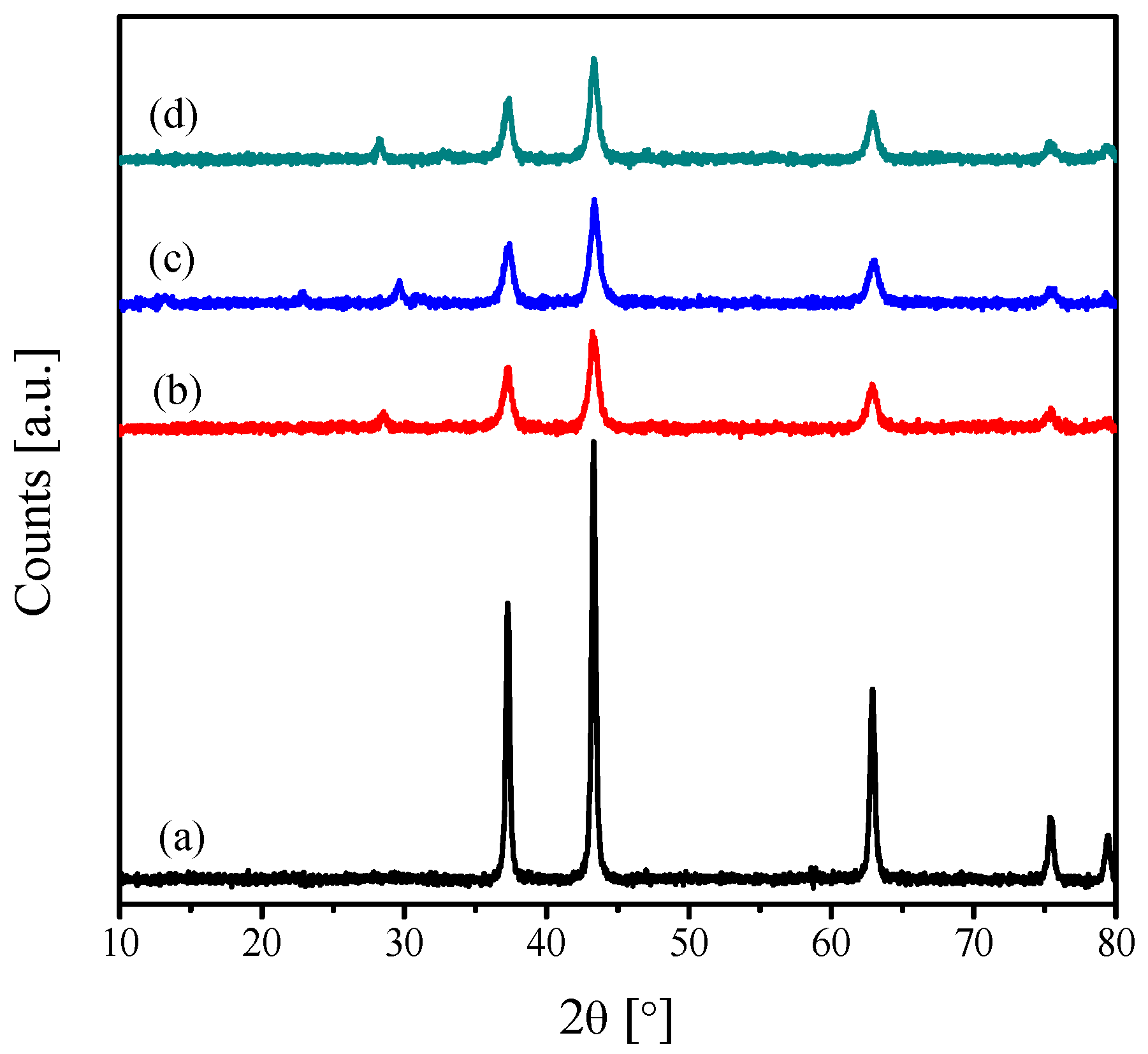 Catalysts 06 00070 g002