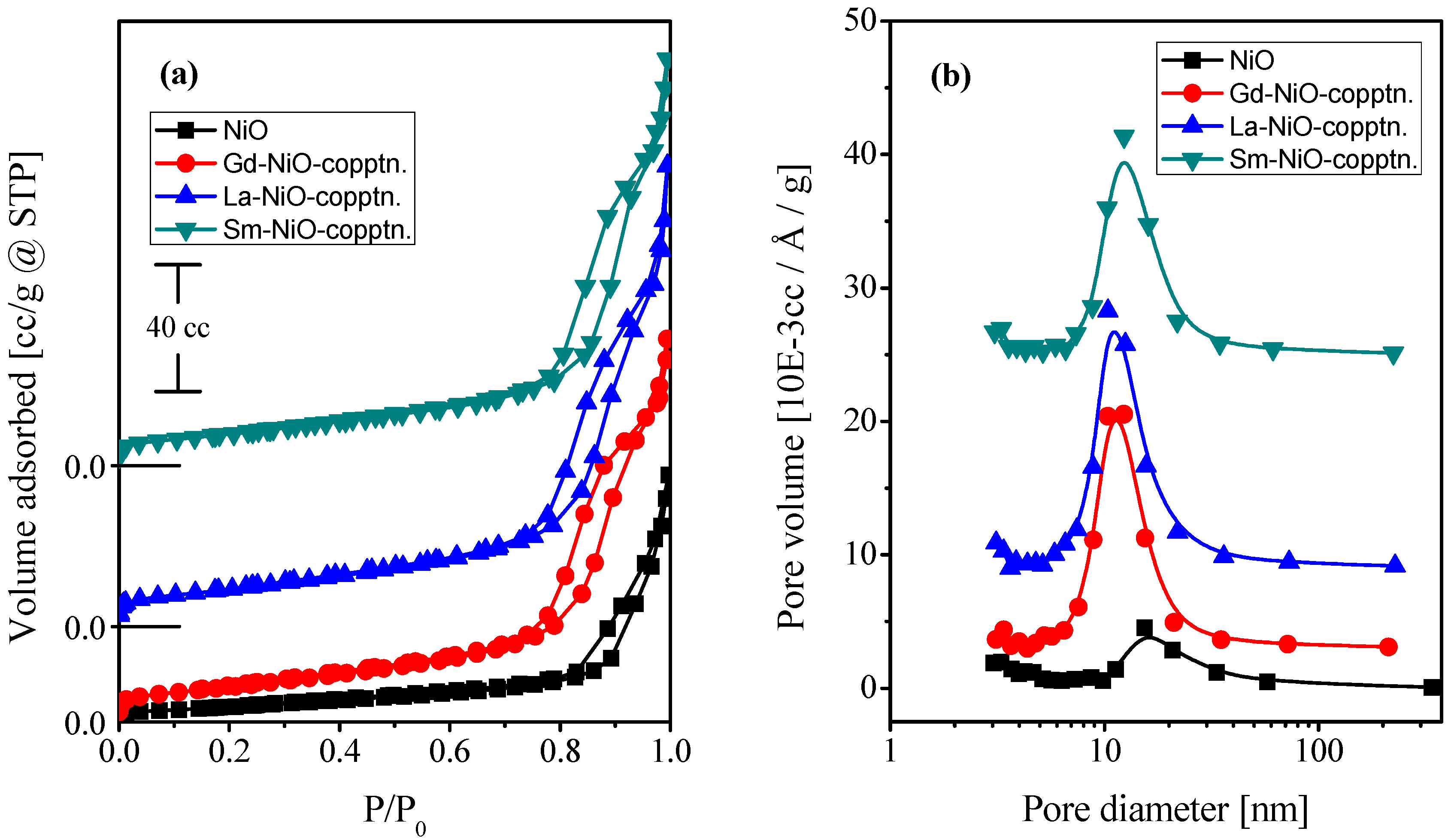 Catalysts 06 00070 g006