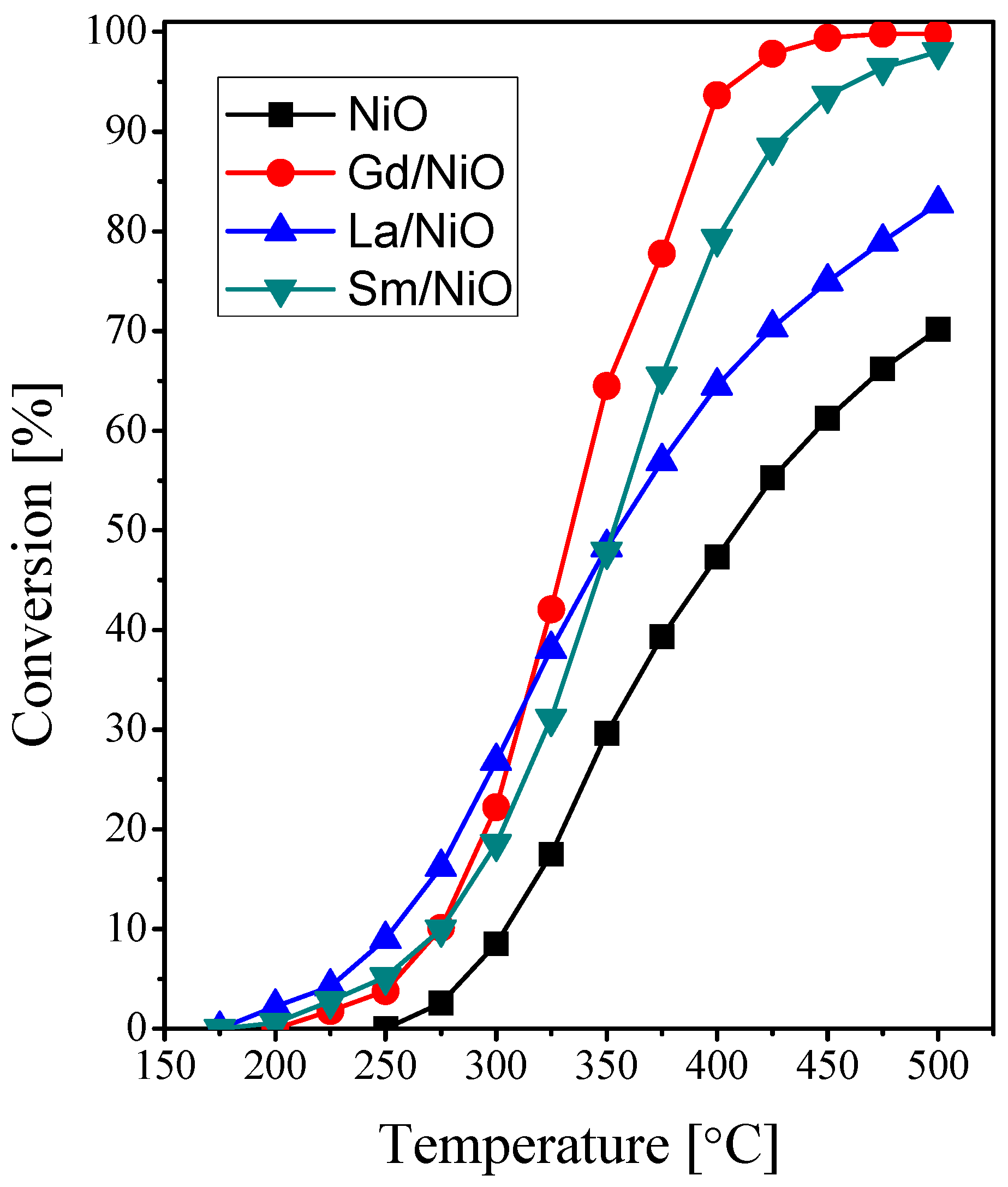 Catalysts 06 00070 g009